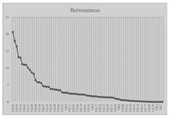 Sustainability 17 09710 i009