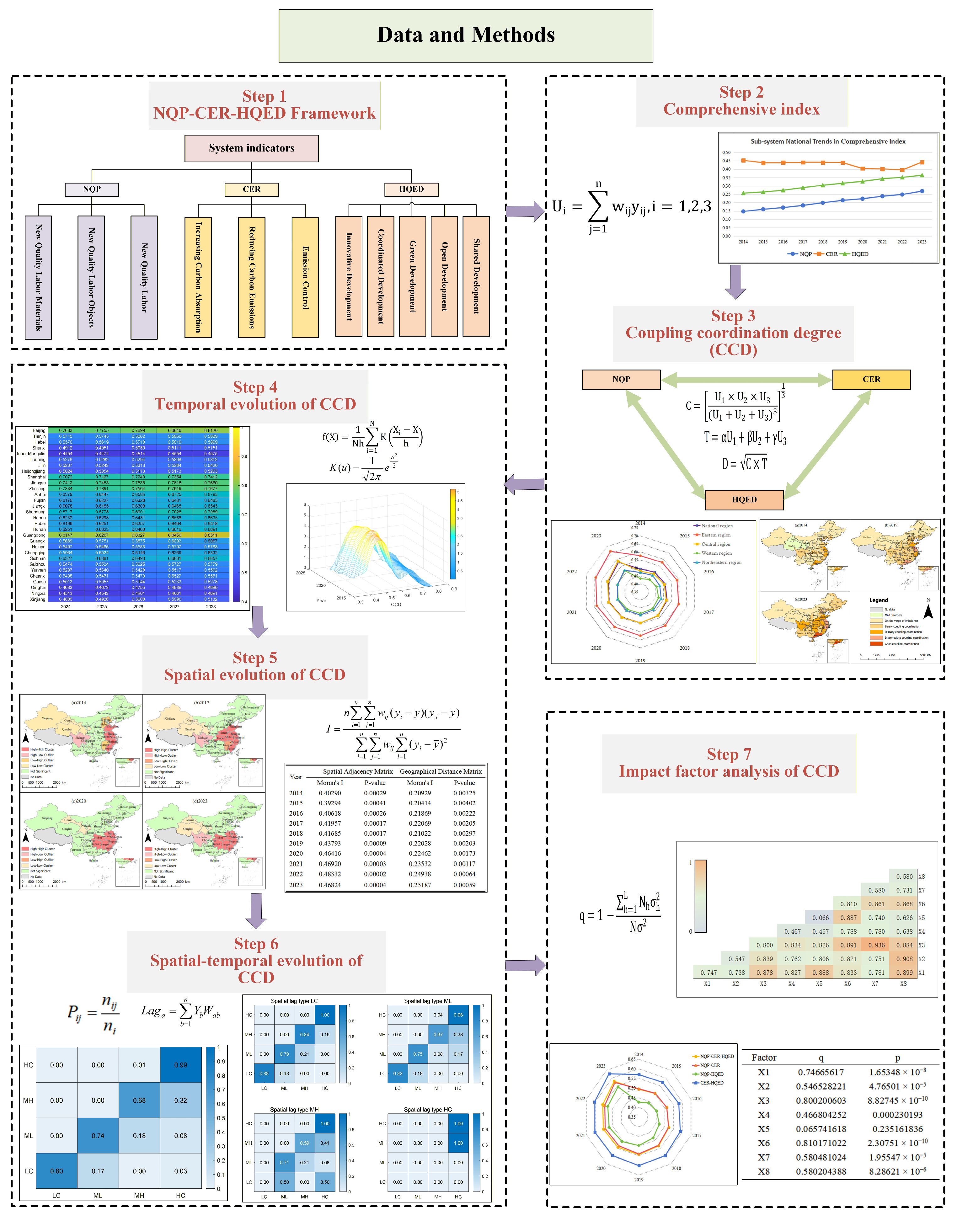 Sustainability 17 09715 g002