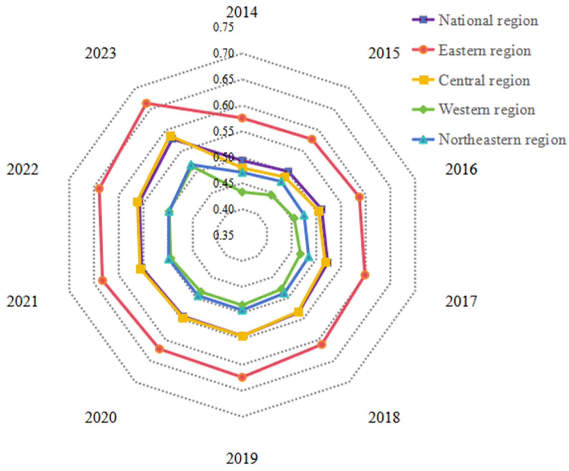 Sustainability 17 09715 g003