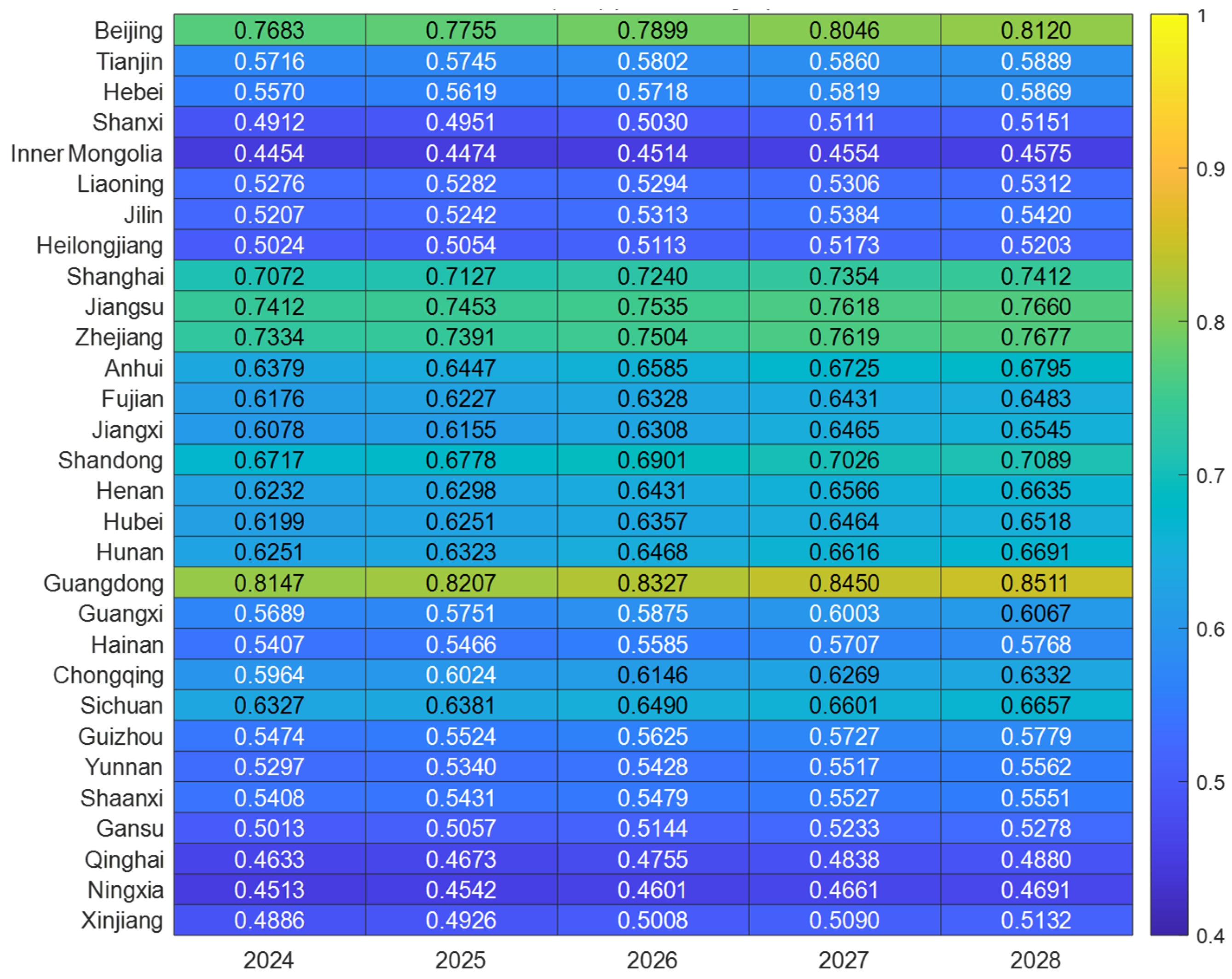 Sustainability 17 09715 g006