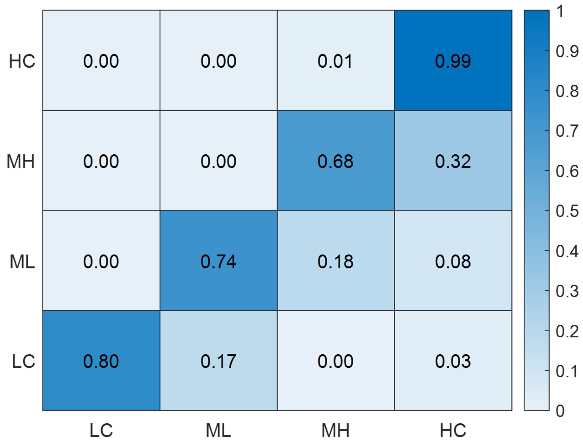 Sustainability 17 09715 g008