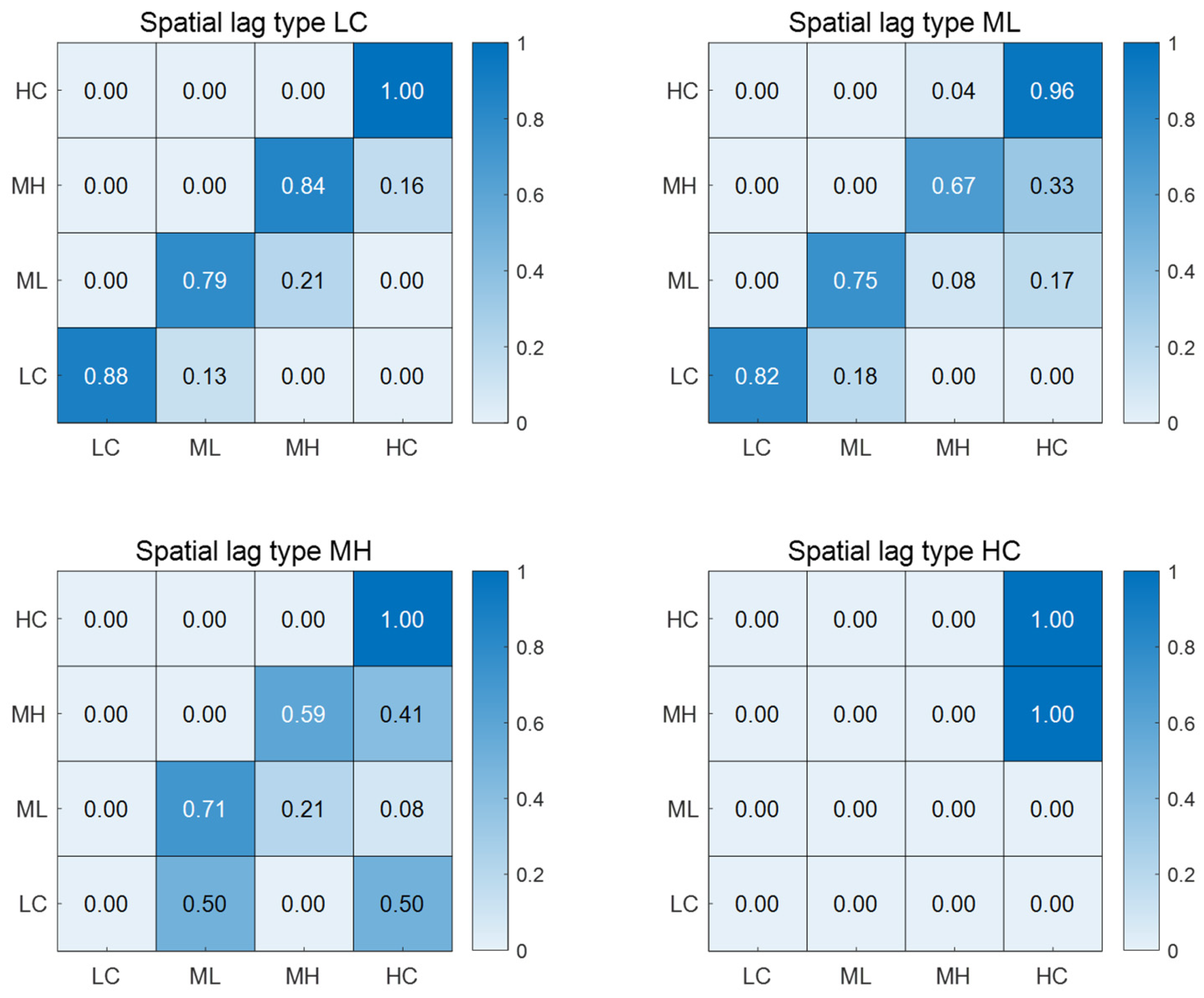 Sustainability 17 09715 g009