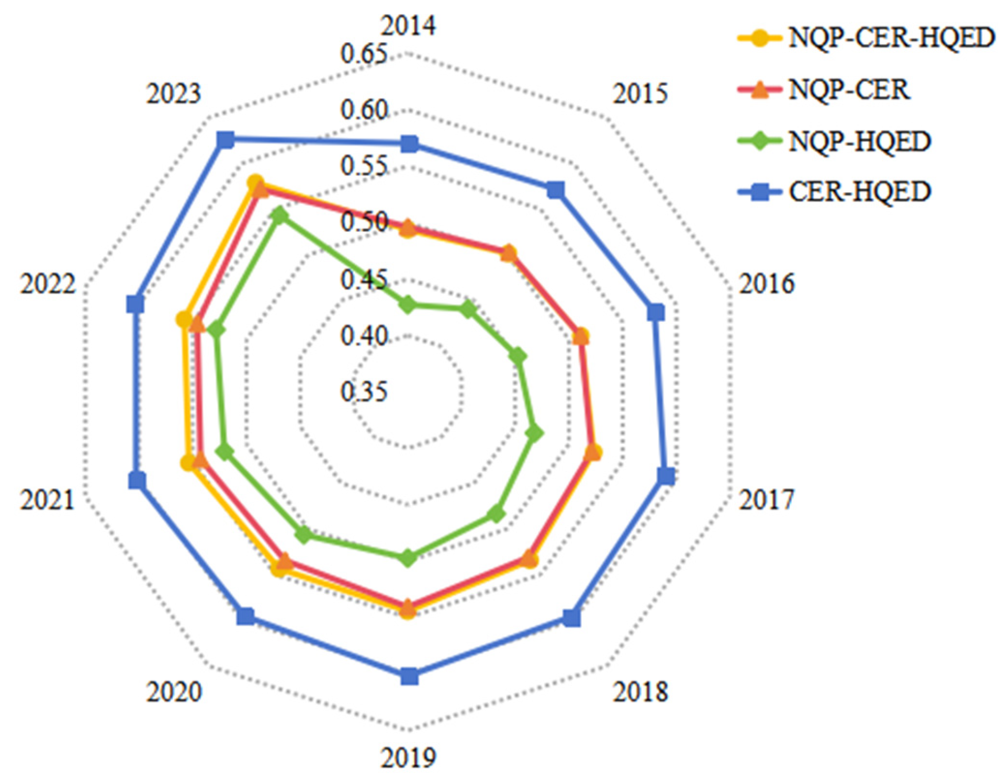 Sustainability 17 09715 g010