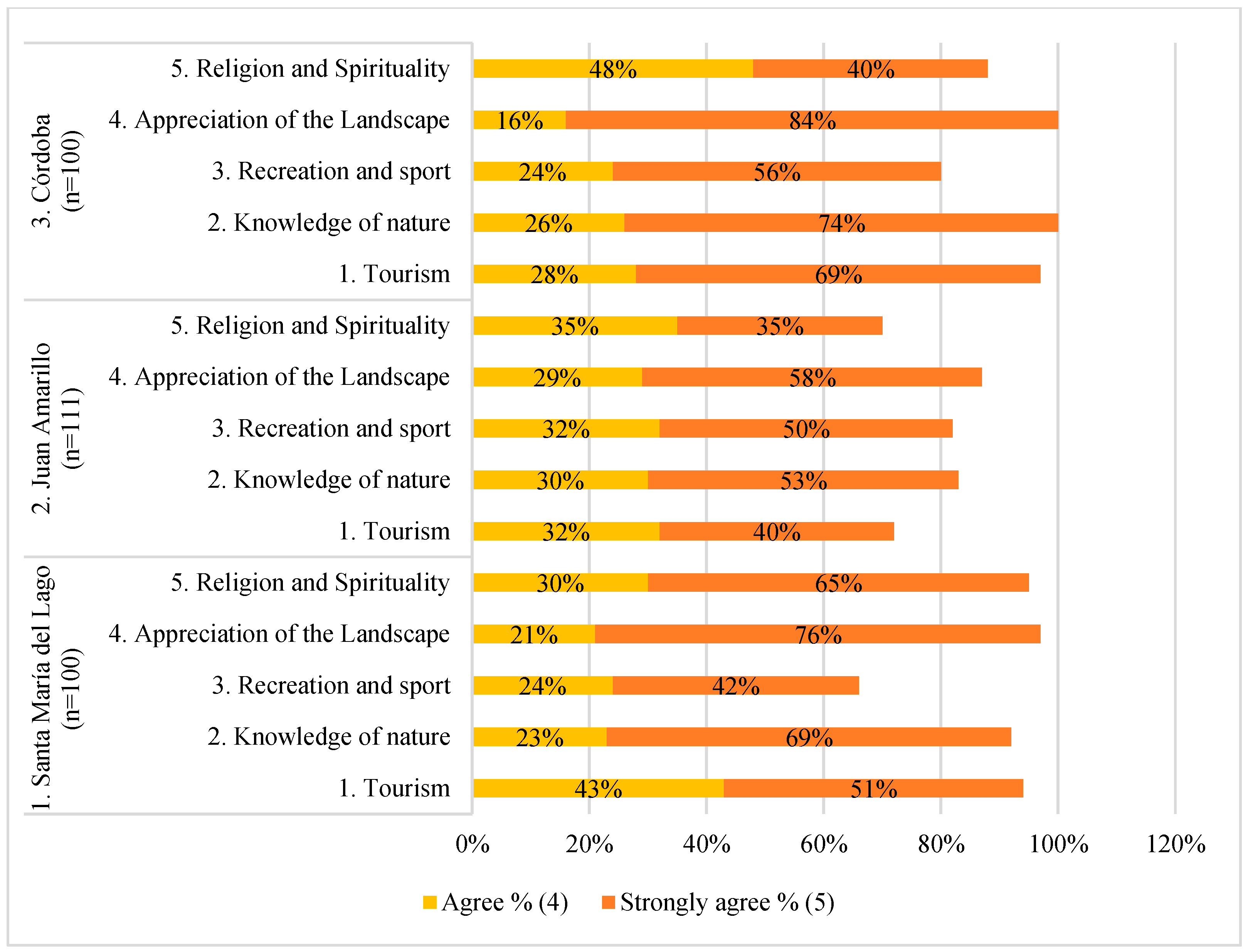 Sustainability 17 09716 g005