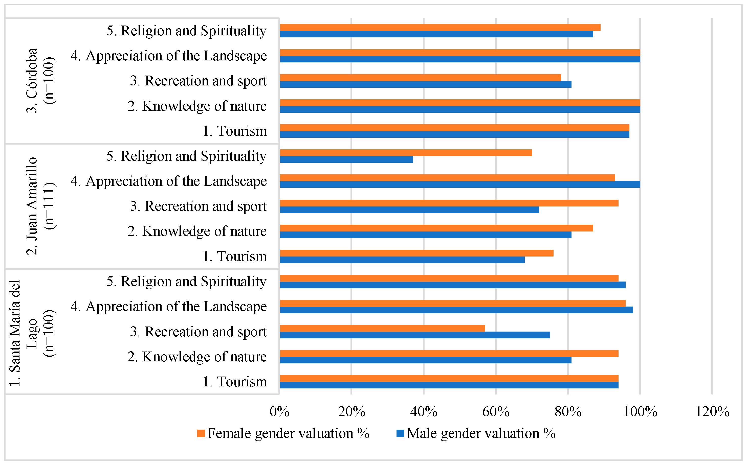 Sustainability 17 09716 g006
