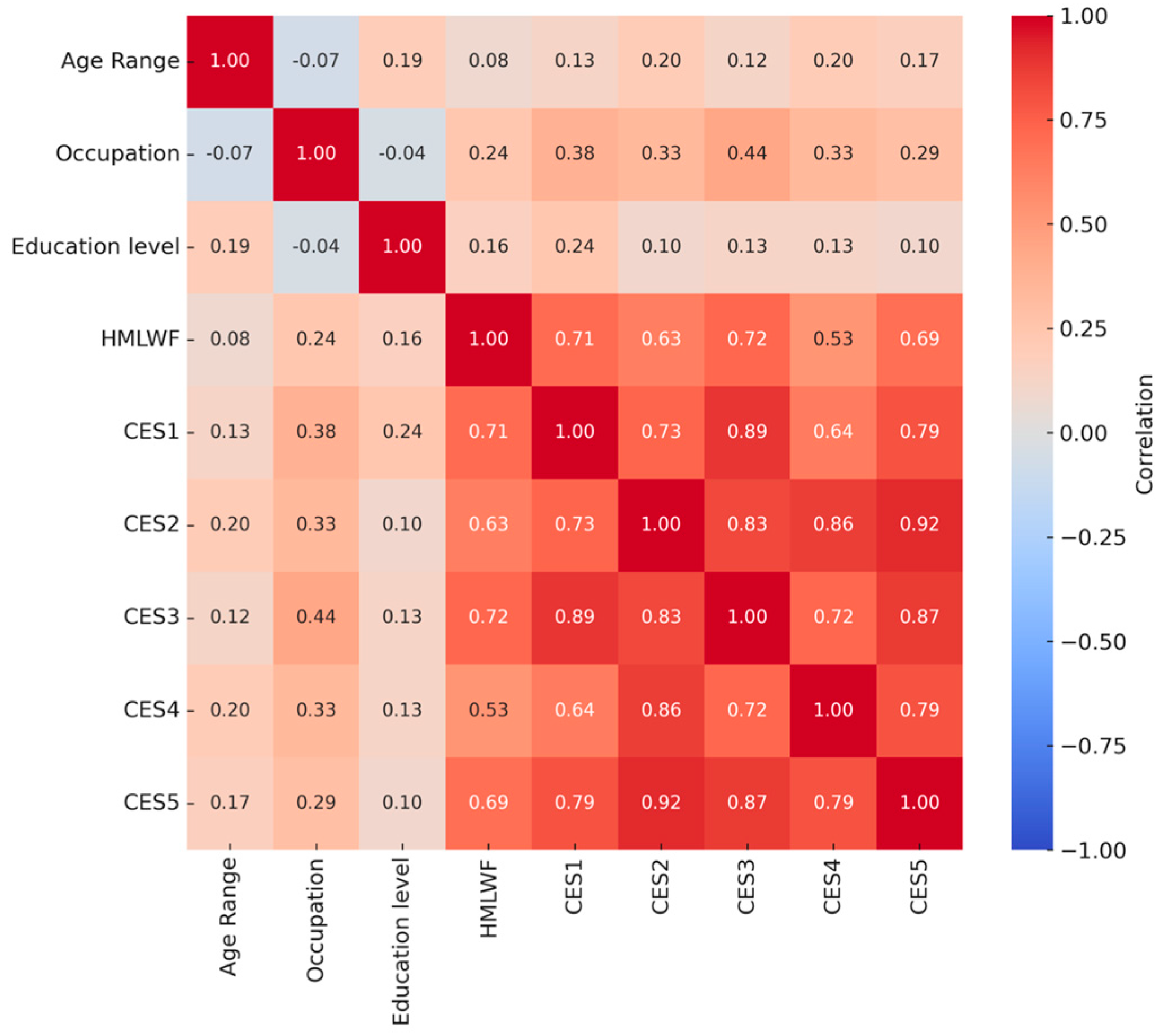 Sustainability 17 09716 g007