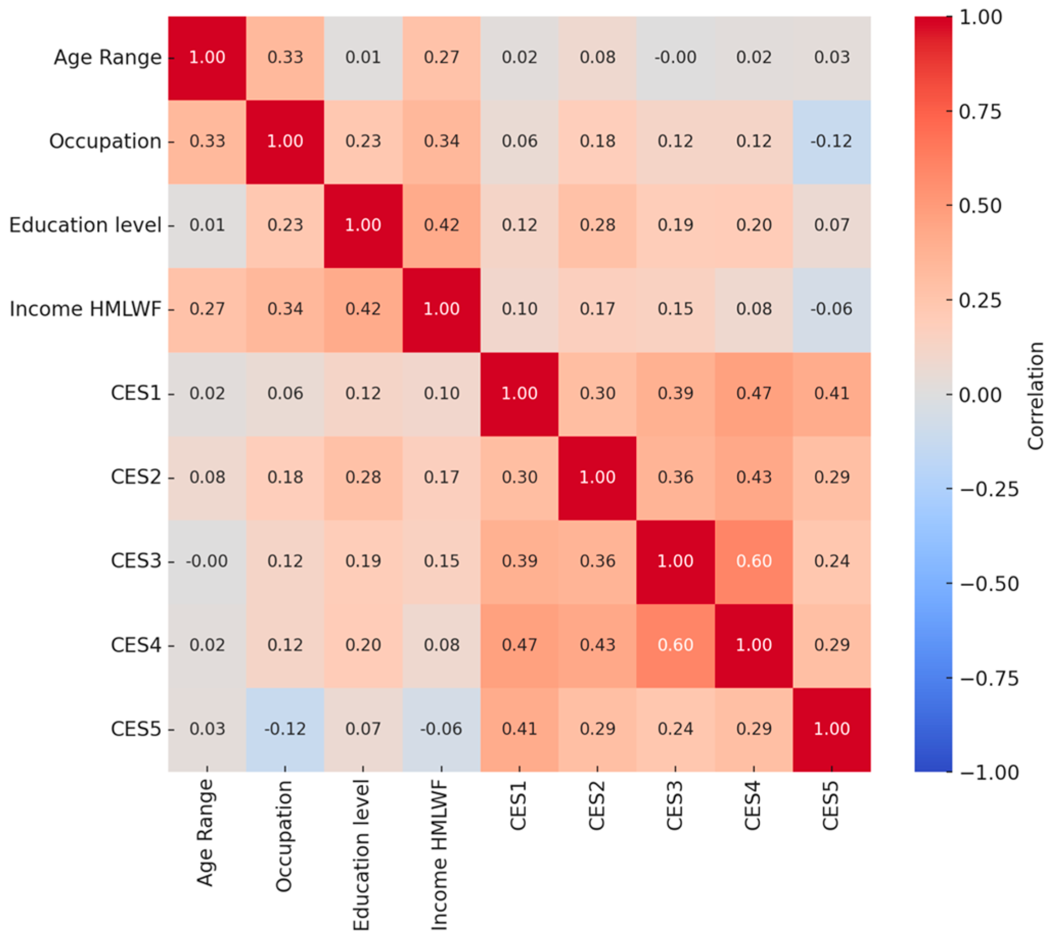 Sustainability 17 09716 g008