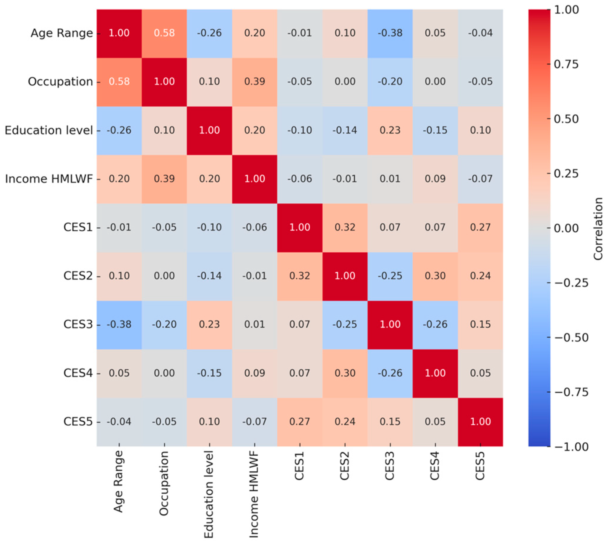 Sustainability 17 09716 g009