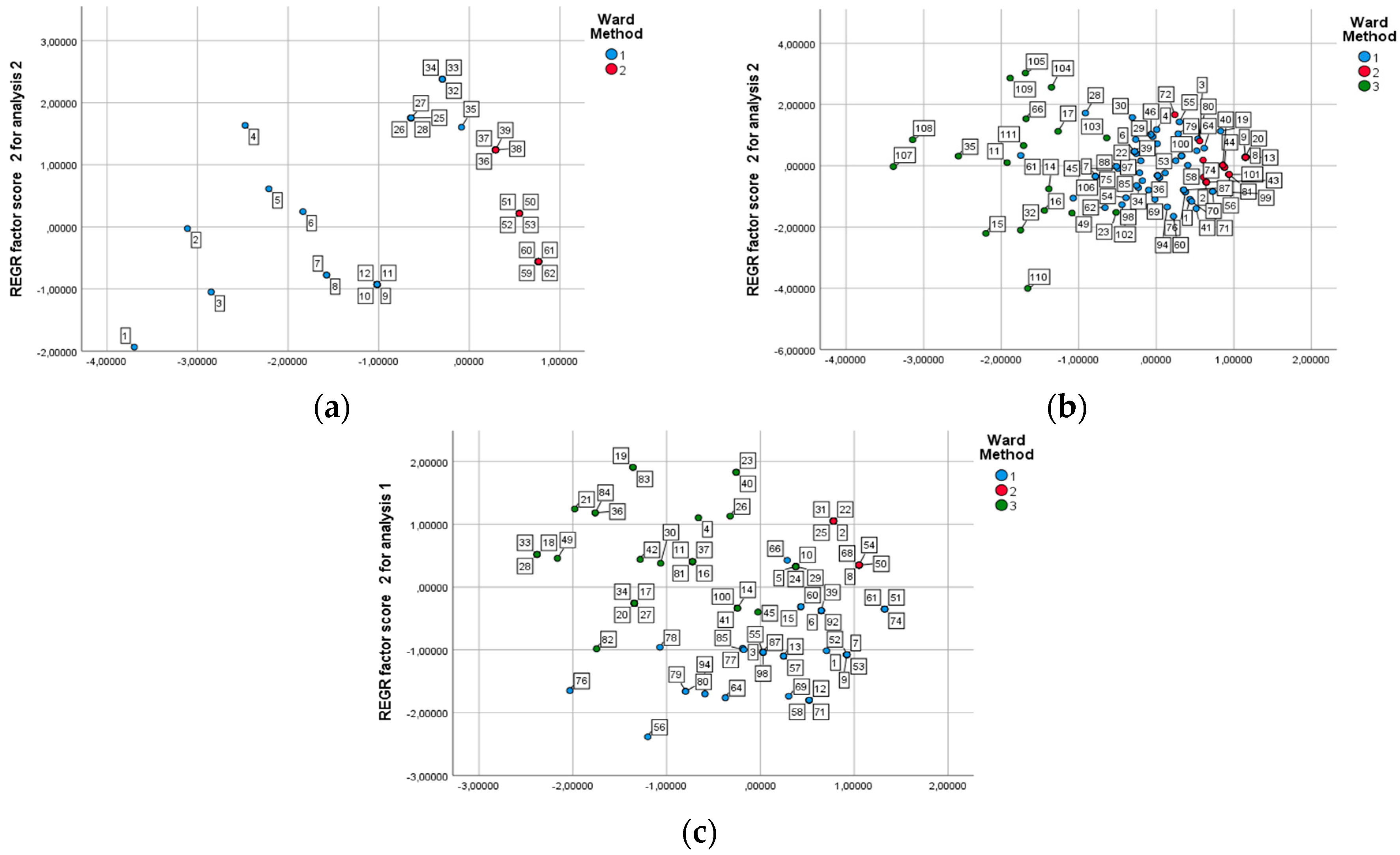 Sustainability 17 09716 g010