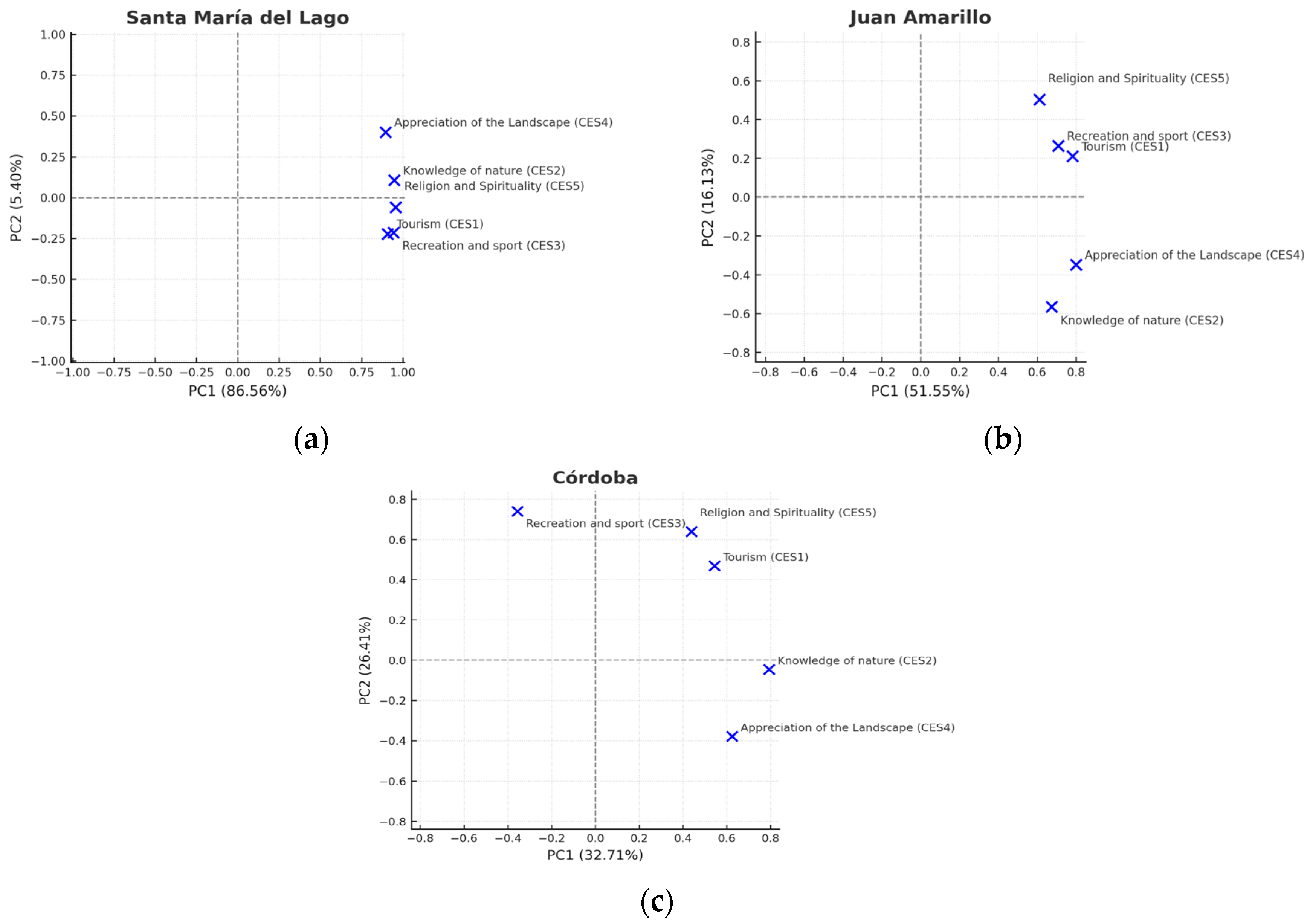 Sustainability 17 09716 g011
