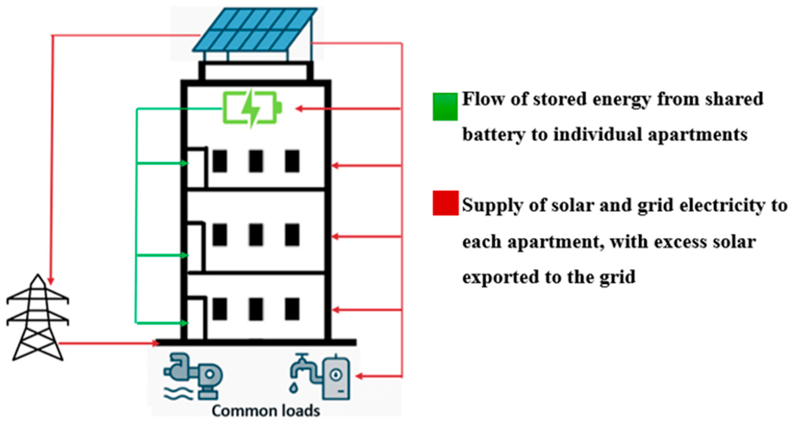 Sustainability 17 09717 g001