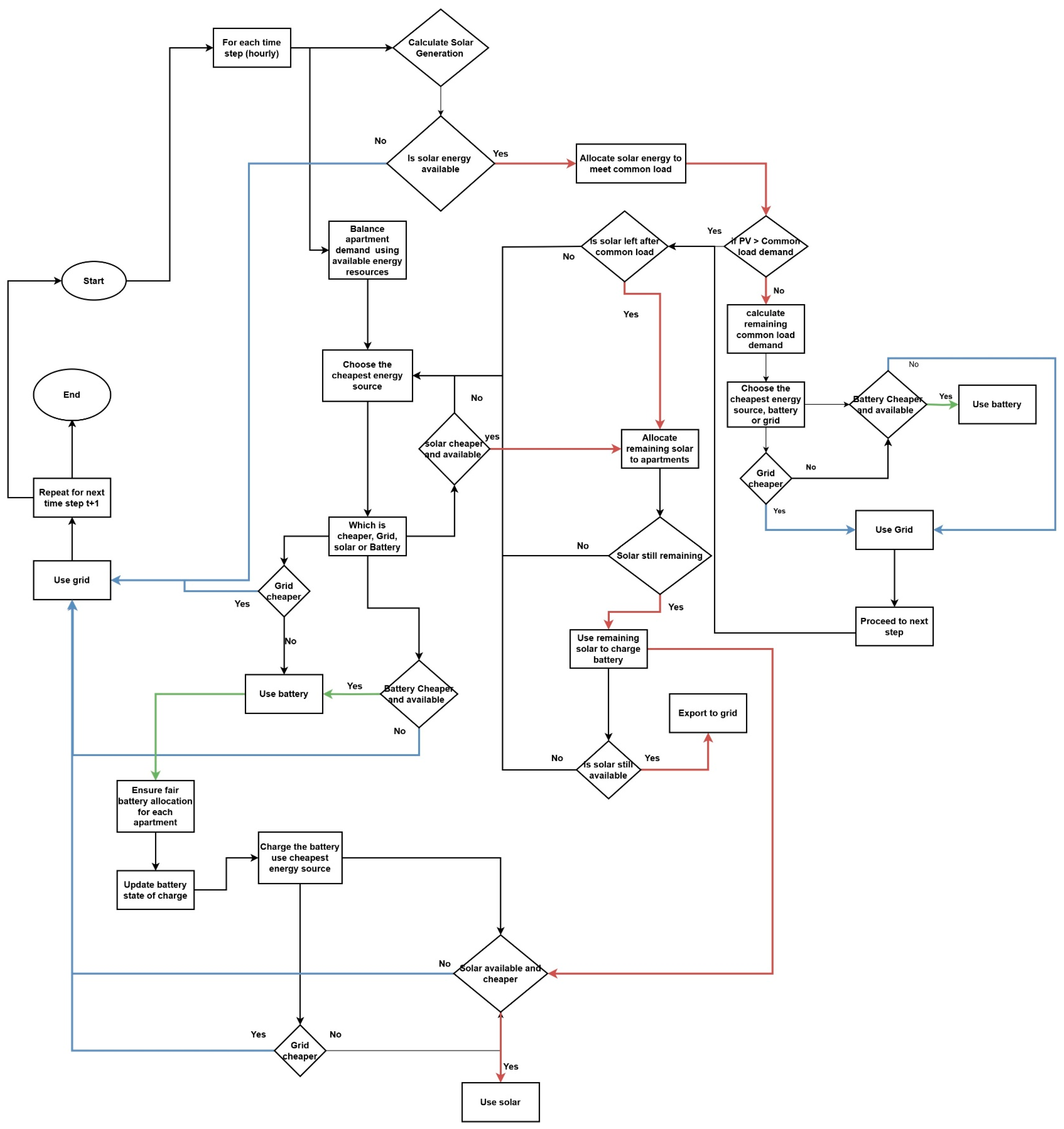 Sustainability 17 09717 g002