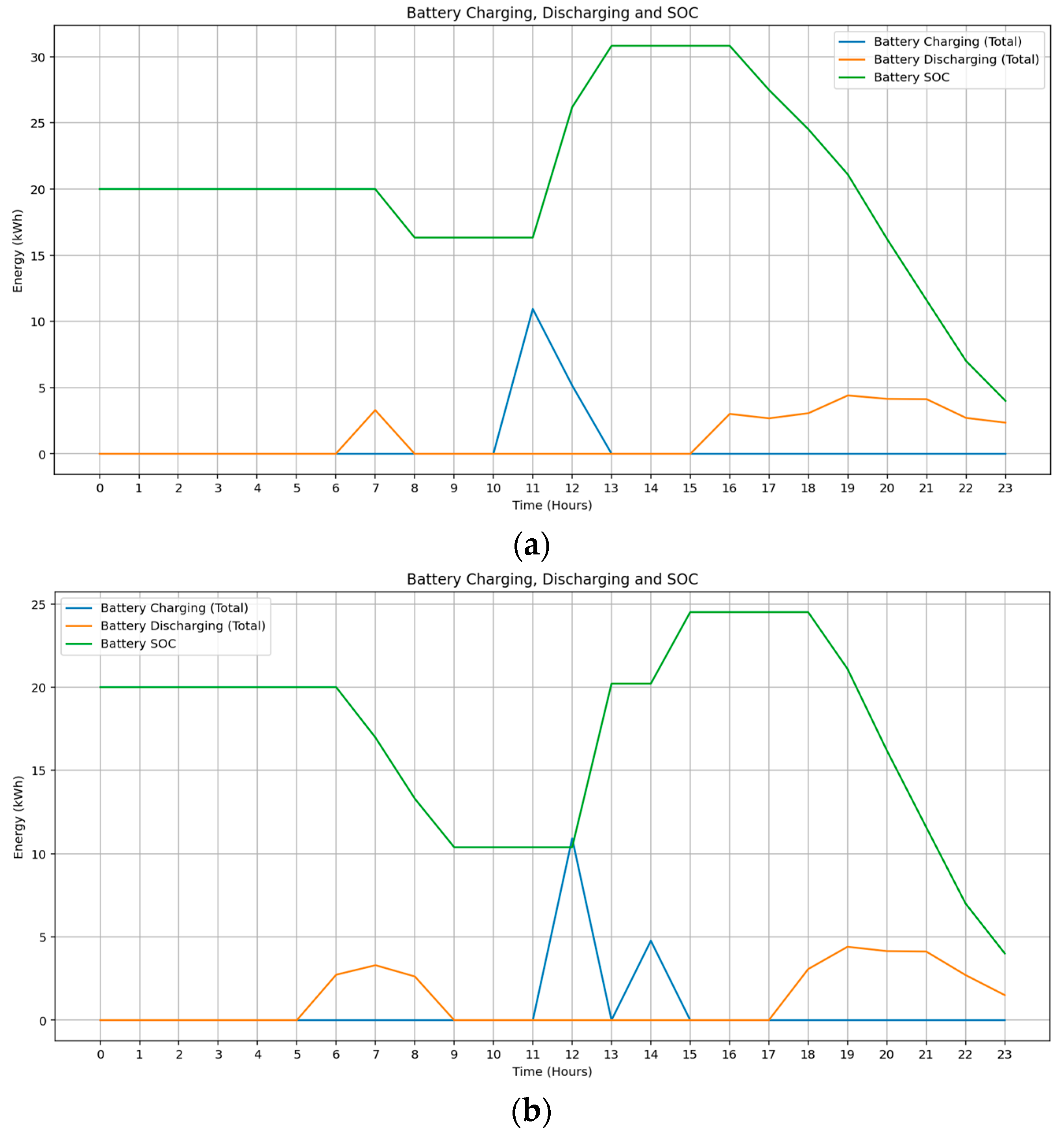 Sustainability 17 09717 g005