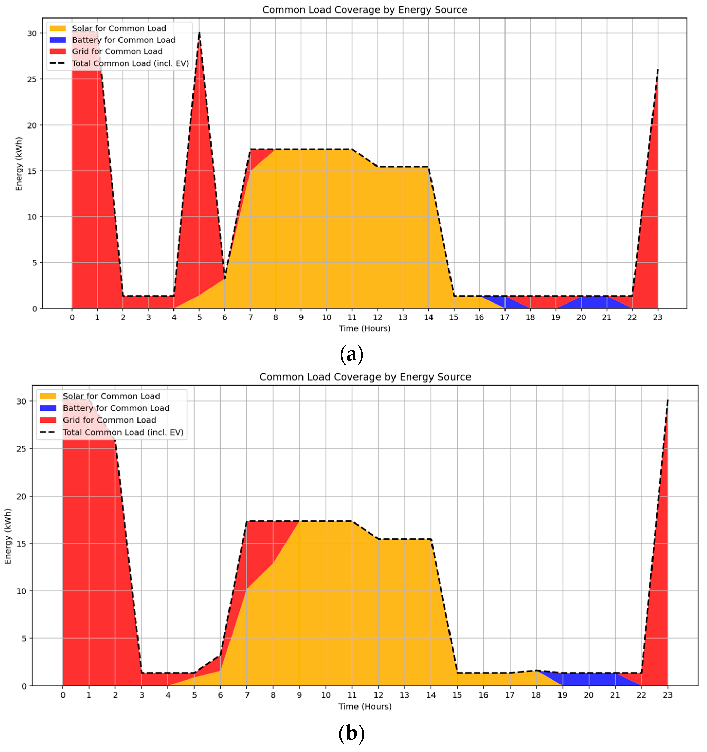 Sustainability 17 09717 g006