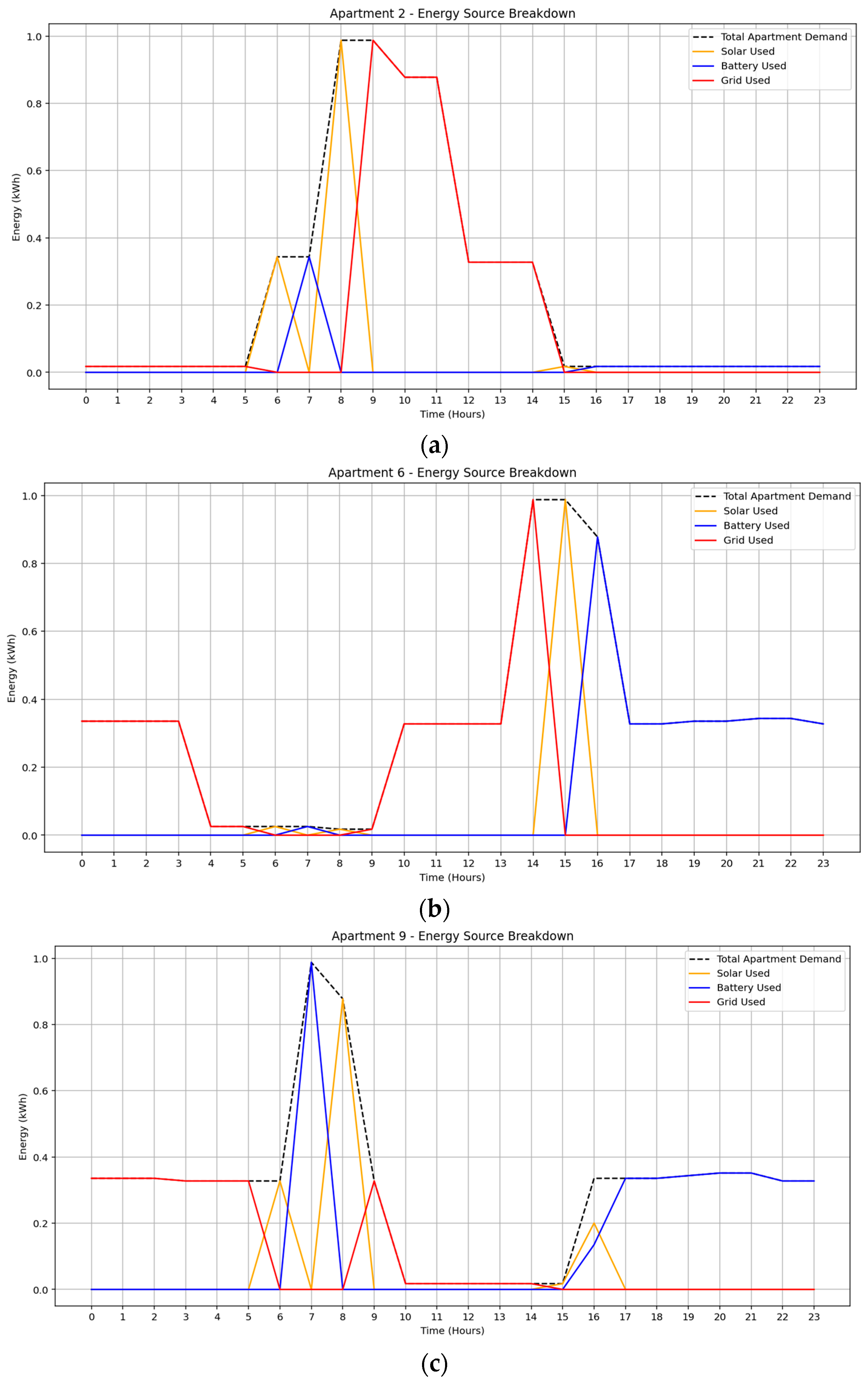 Sustainability 17 09717 g007
