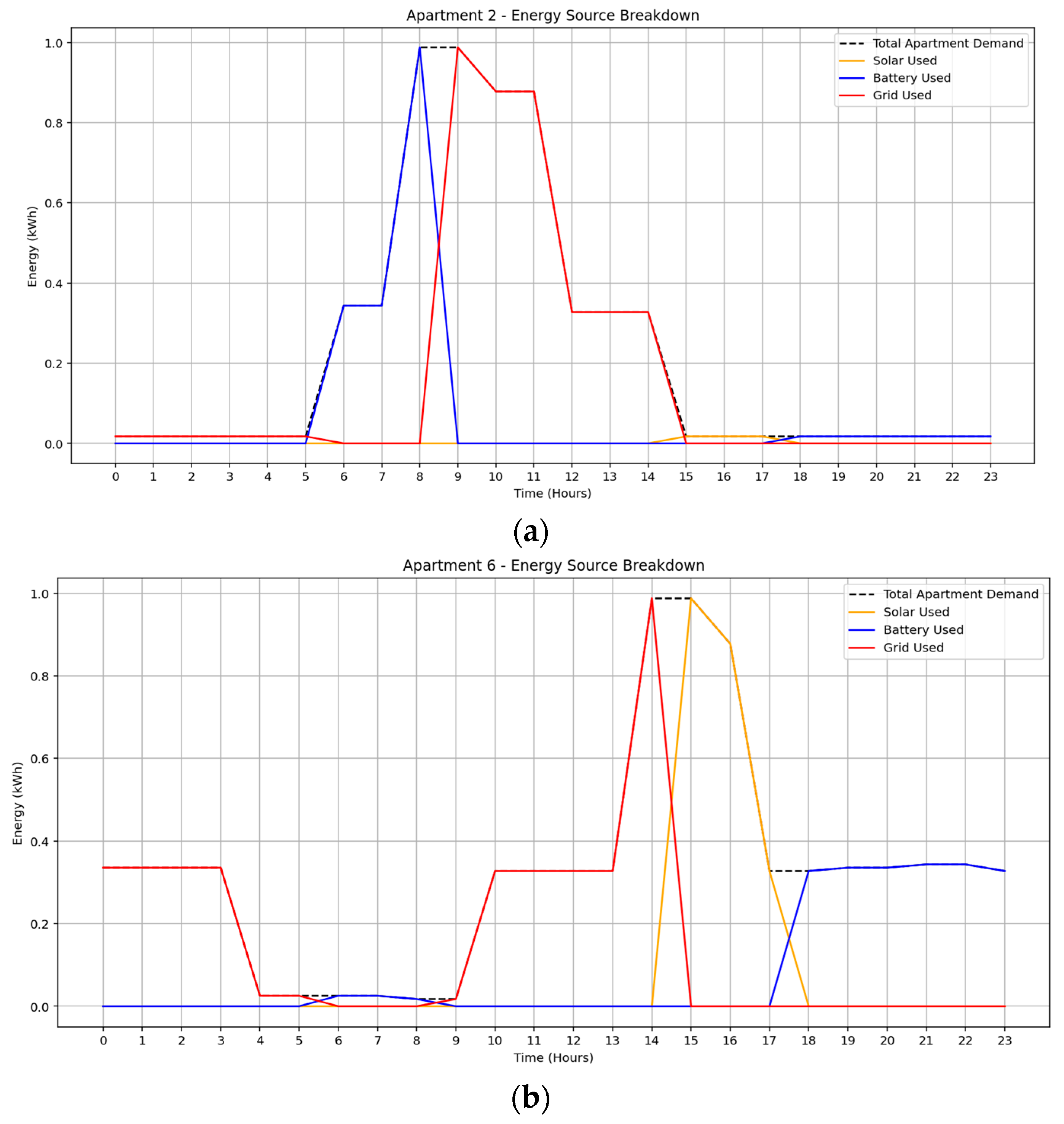 Sustainability 17 09717 g008a