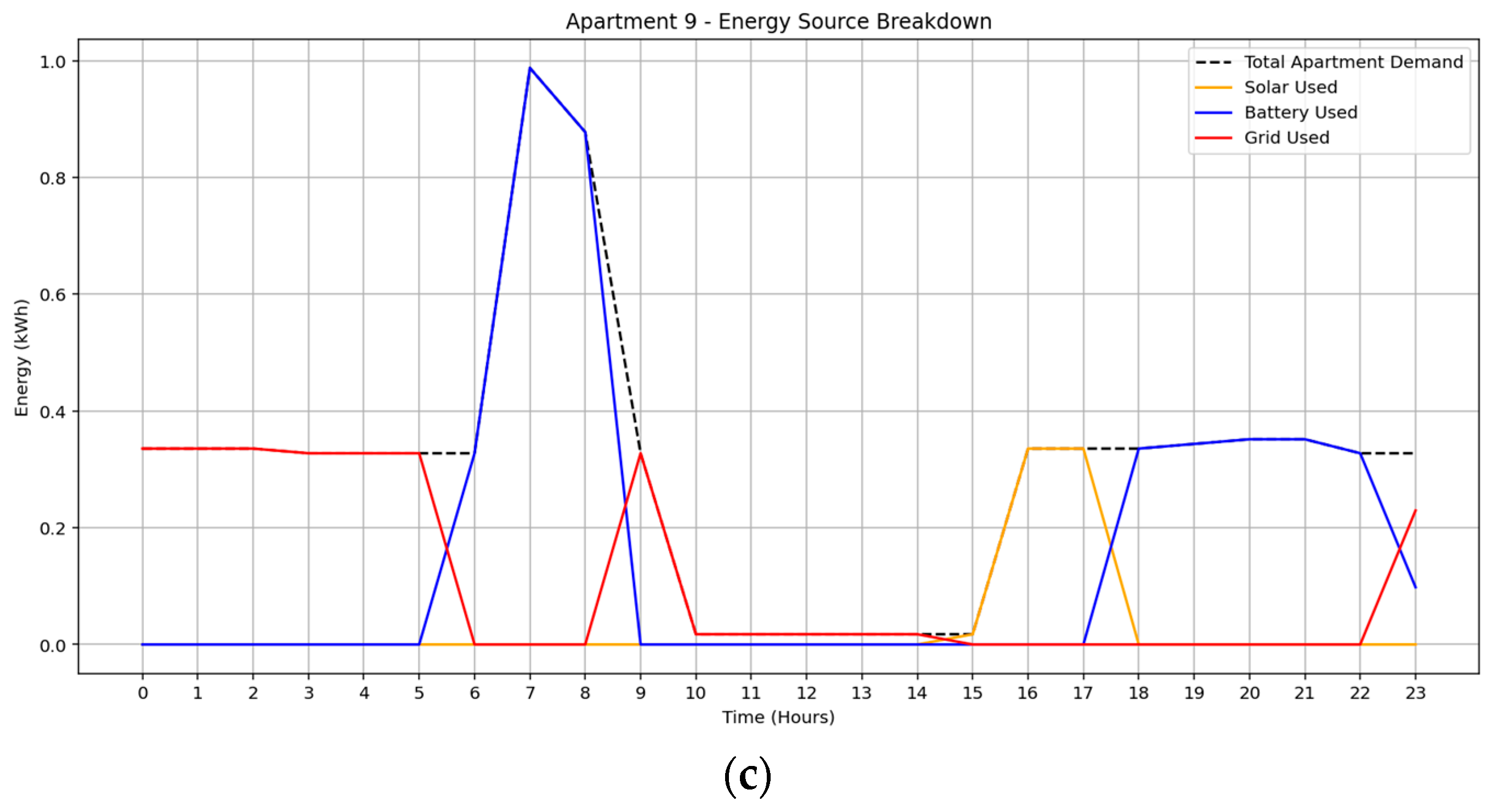 Sustainability 17 09717 g008b