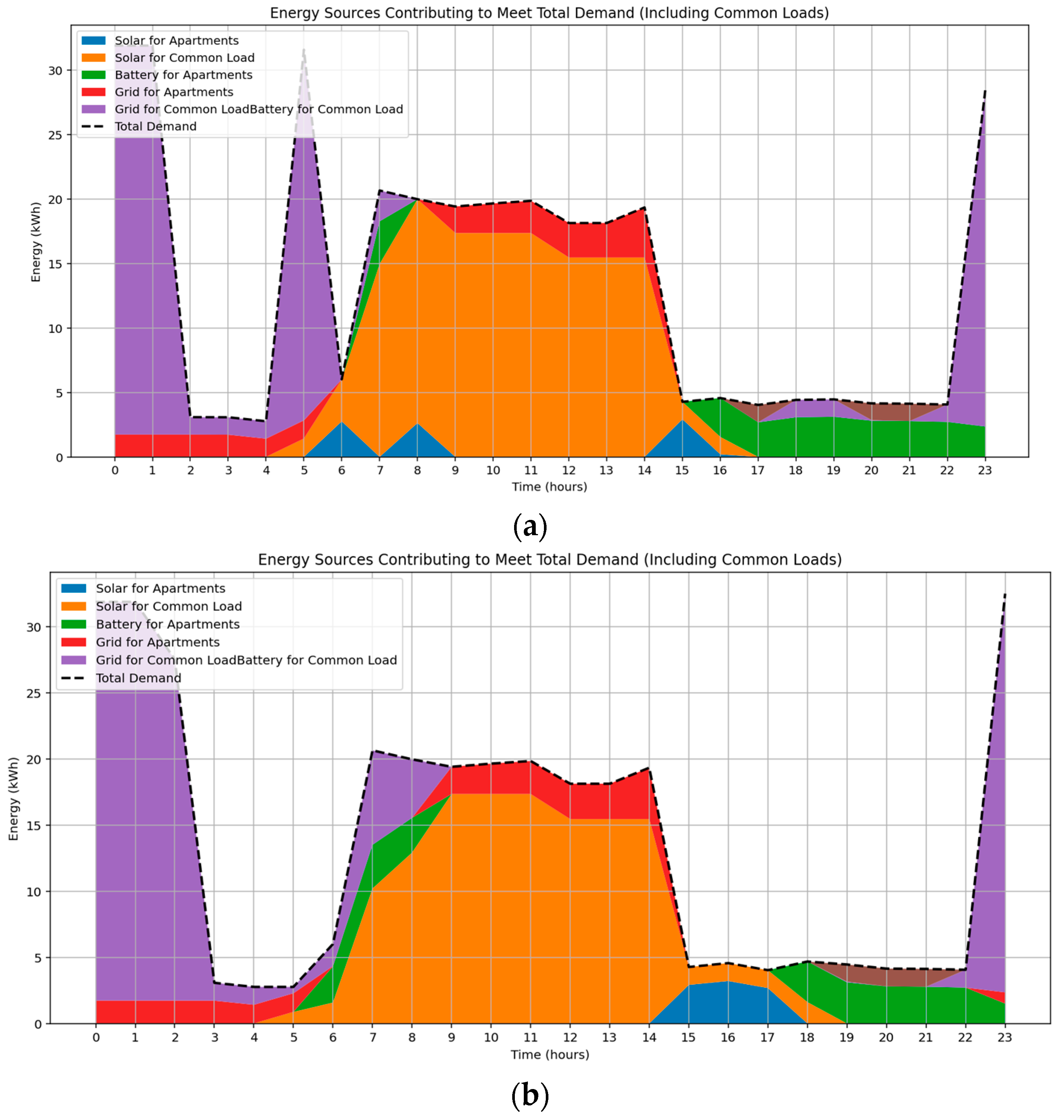 Sustainability 17 09717 g009