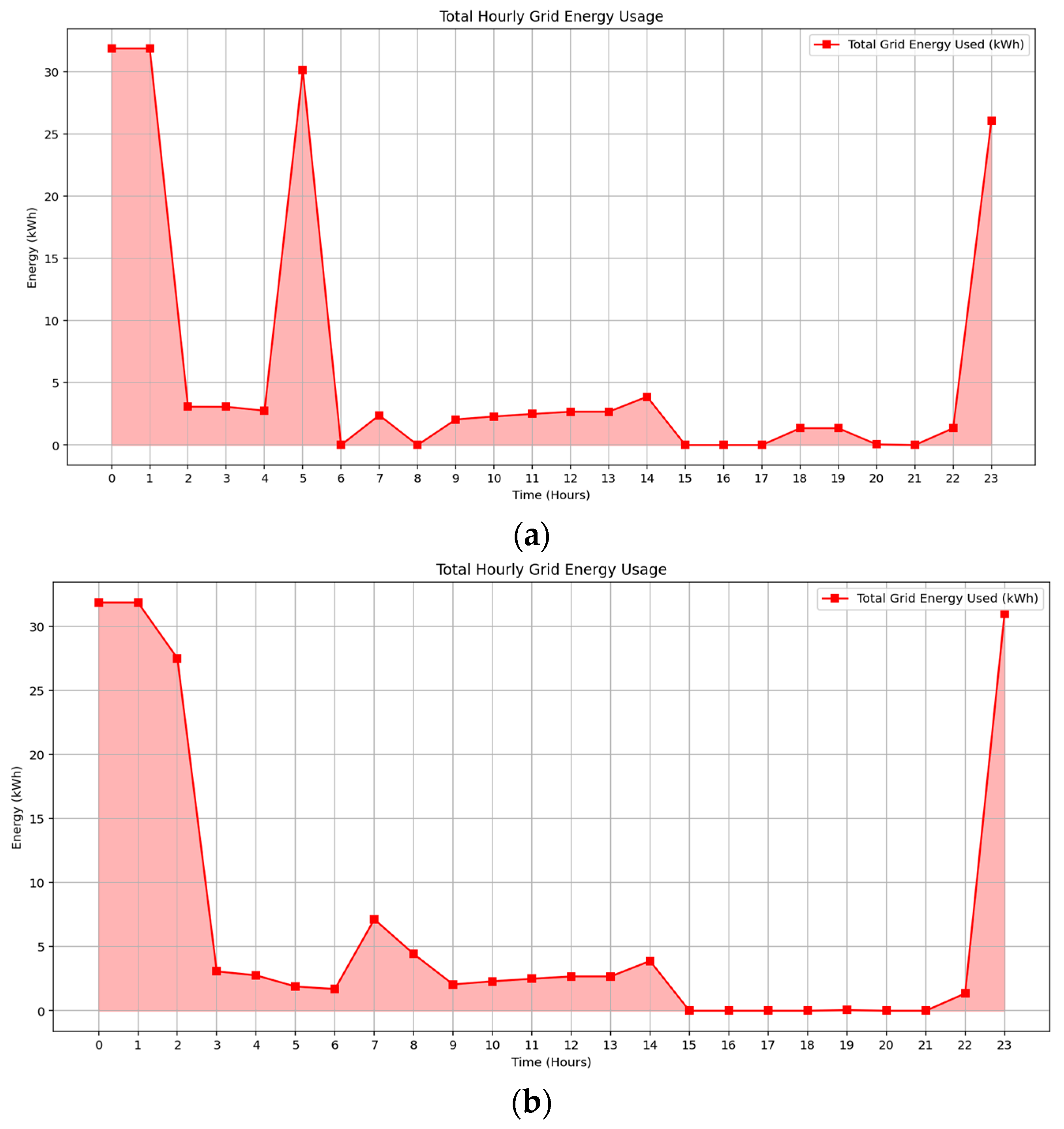Sustainability 17 09717 g010