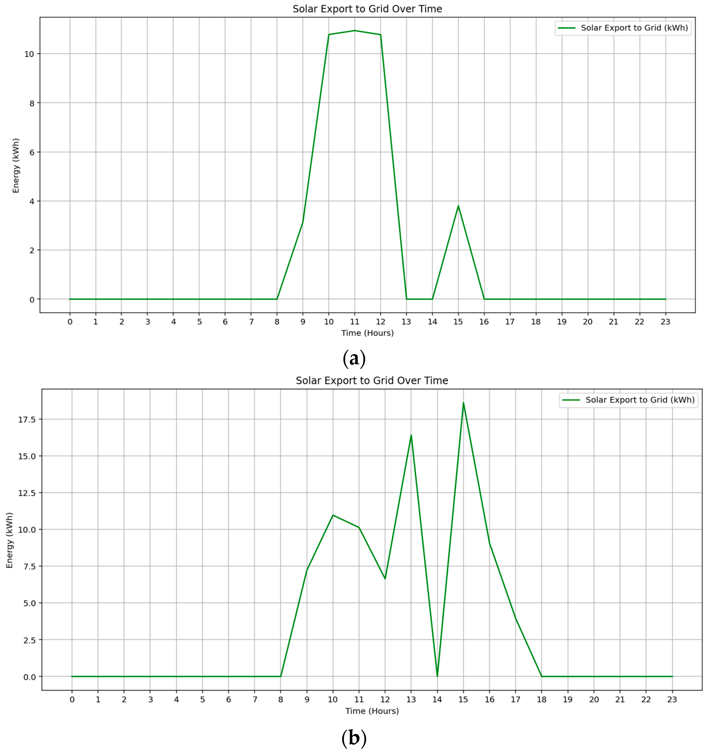 Sustainability 17 09717 g011