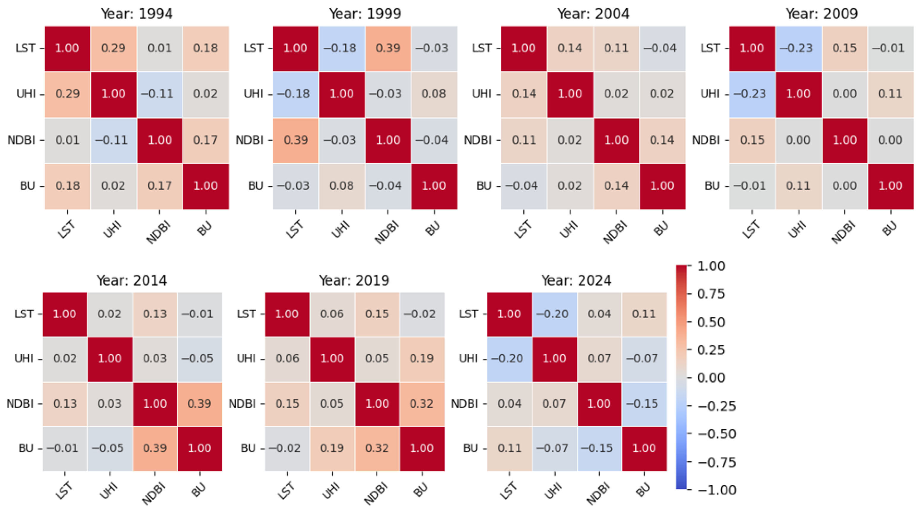 Sustainability 17 09719 g008
