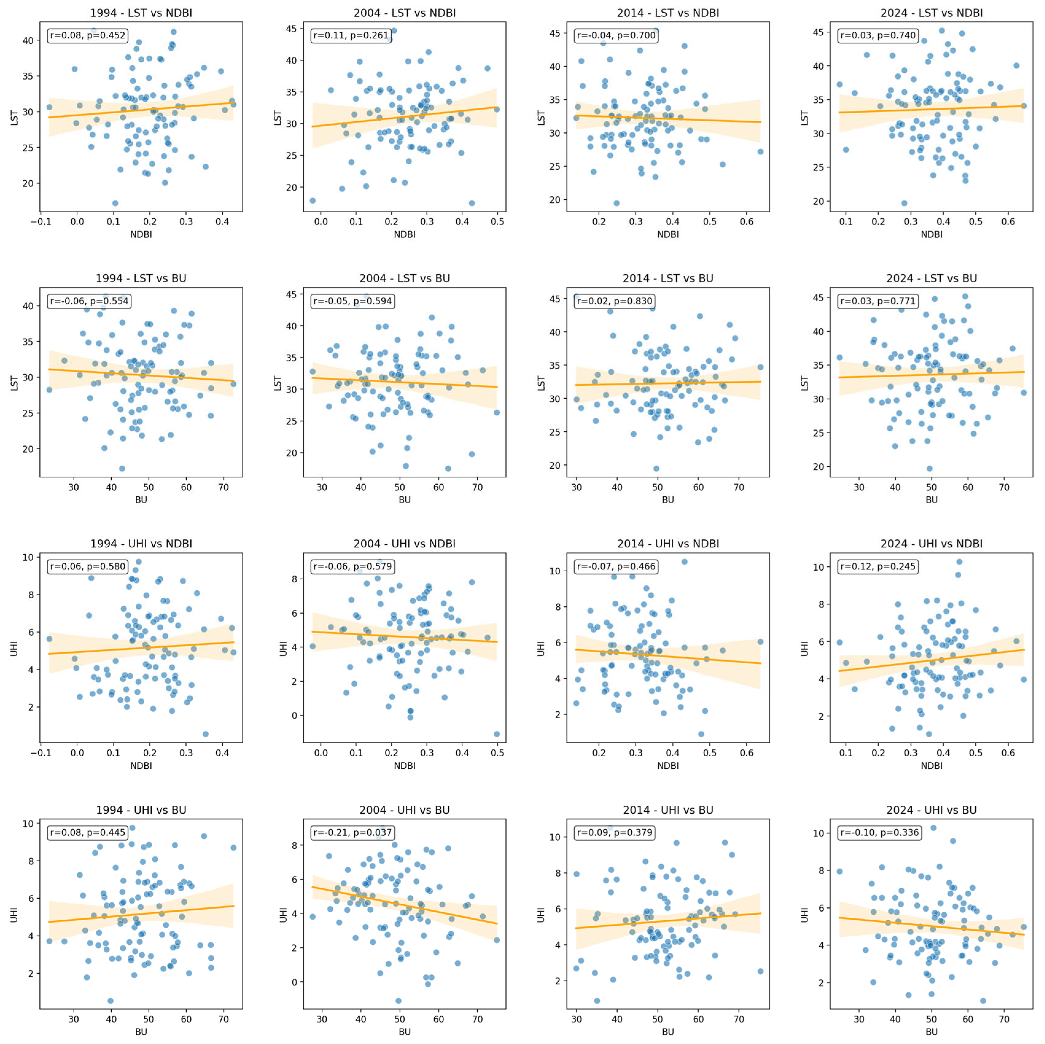 Sustainability 17 09719 g009