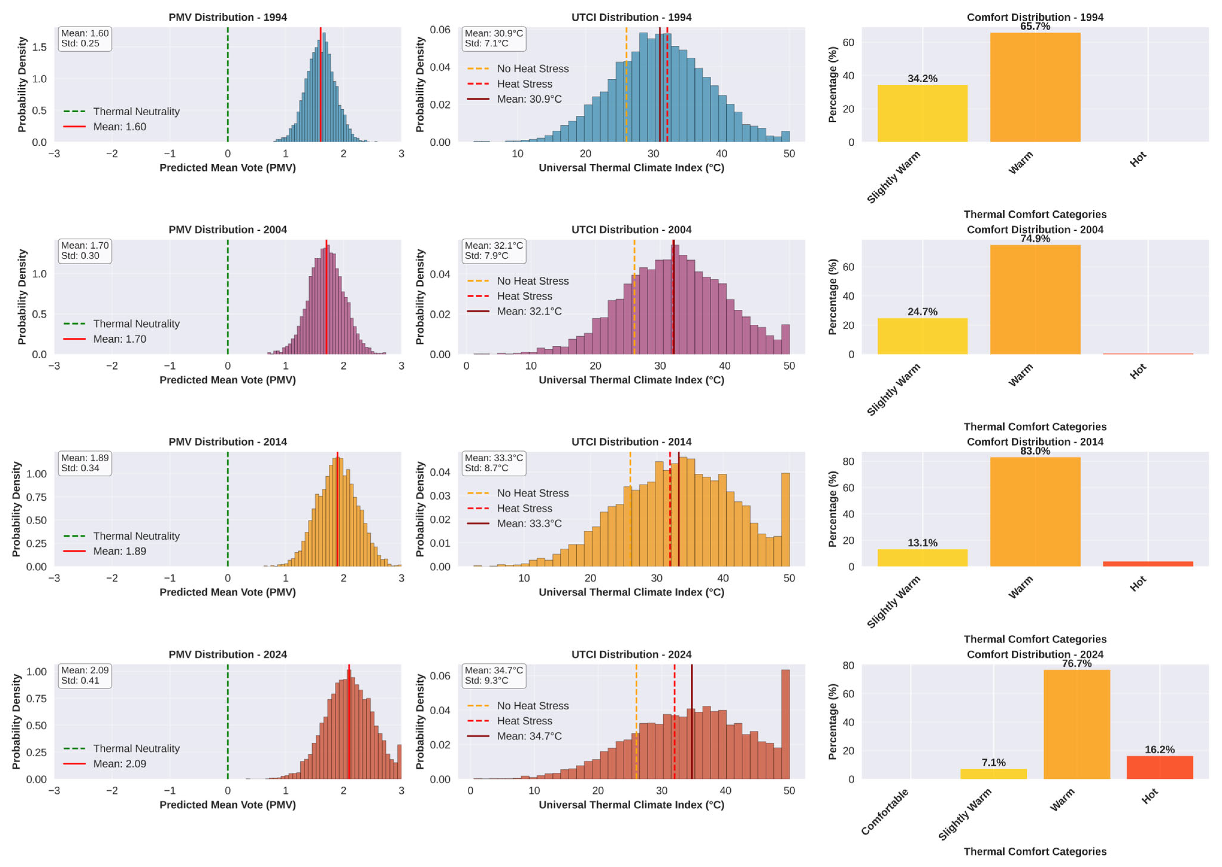 Sustainability 17 09719 g011