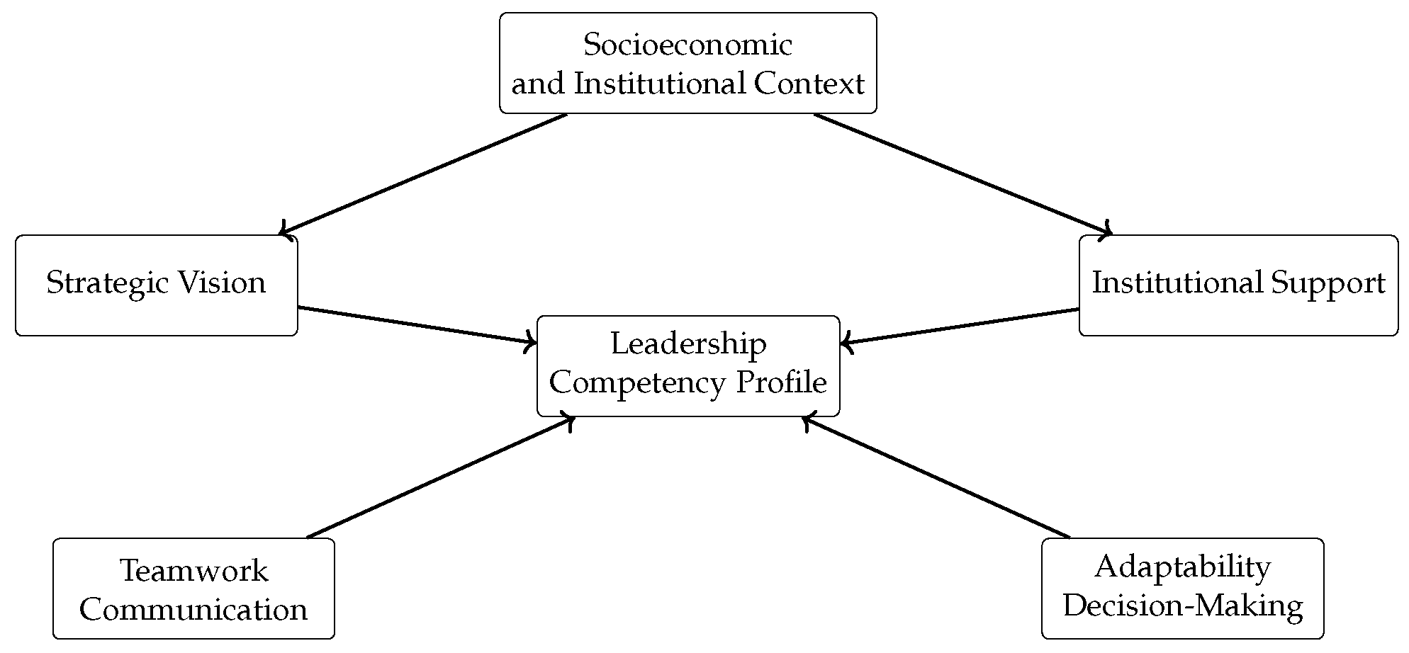 Sustainability 17 09720 g001