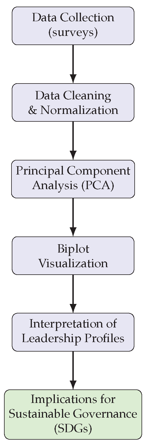 Sustainability 17 09720 g002