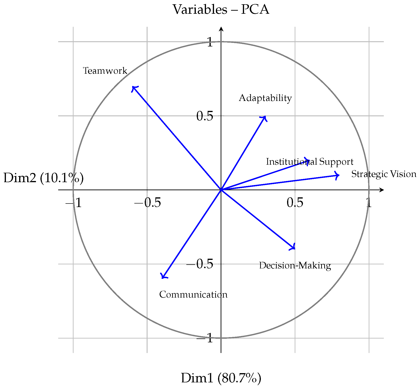 Sustainability 17 09720 g003
