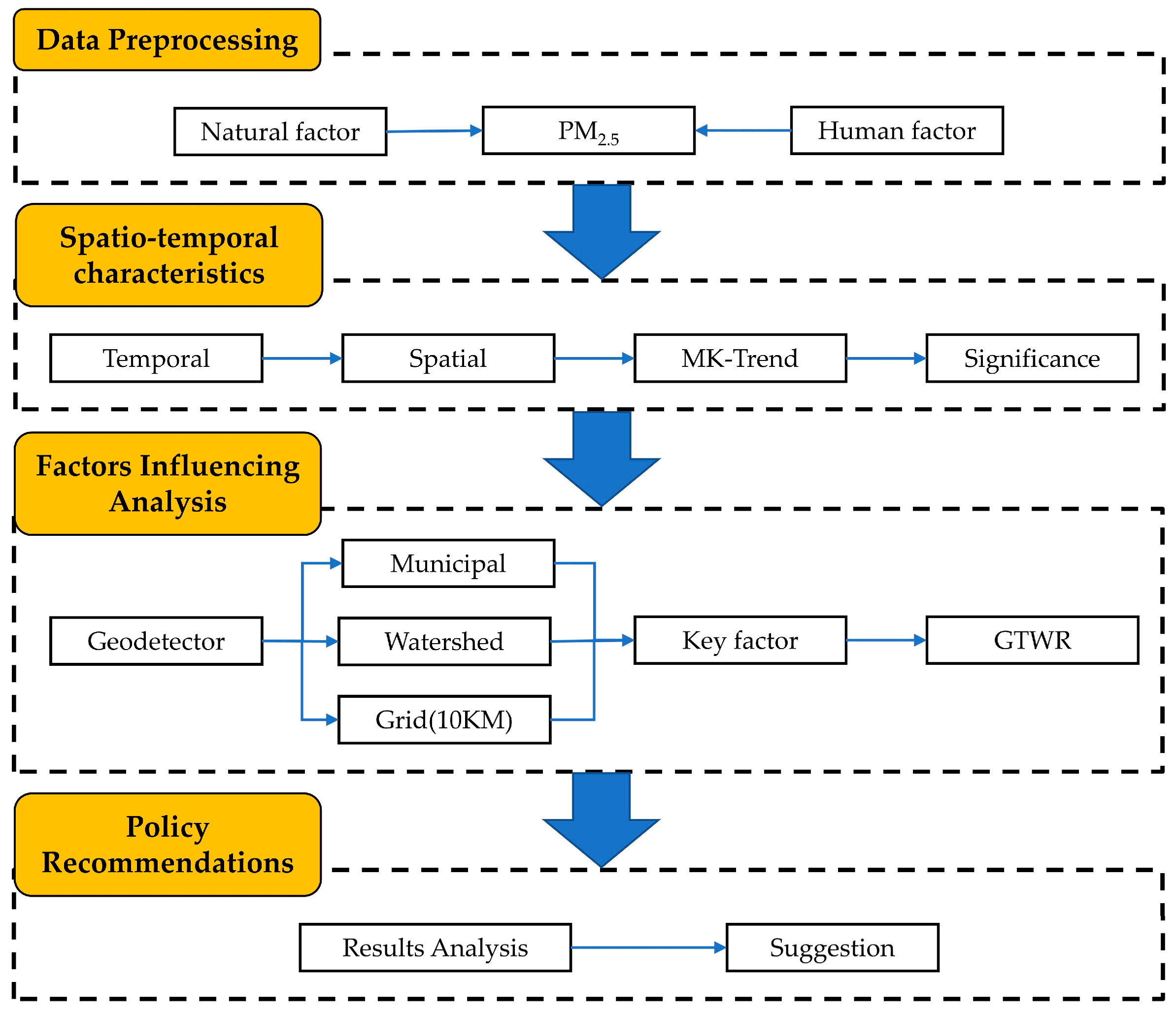 Sustainability 17 09721 g003 Sustainability 17 09721 g003