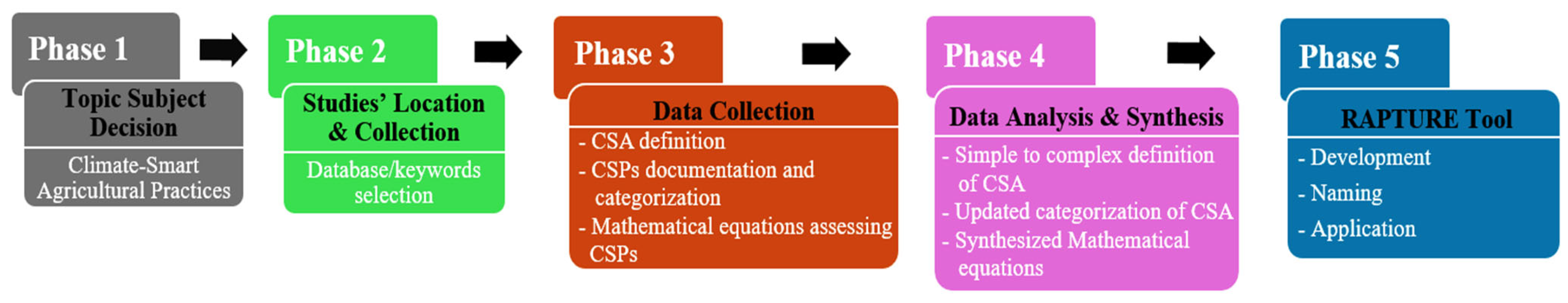 Sustainability 17 09722 g001