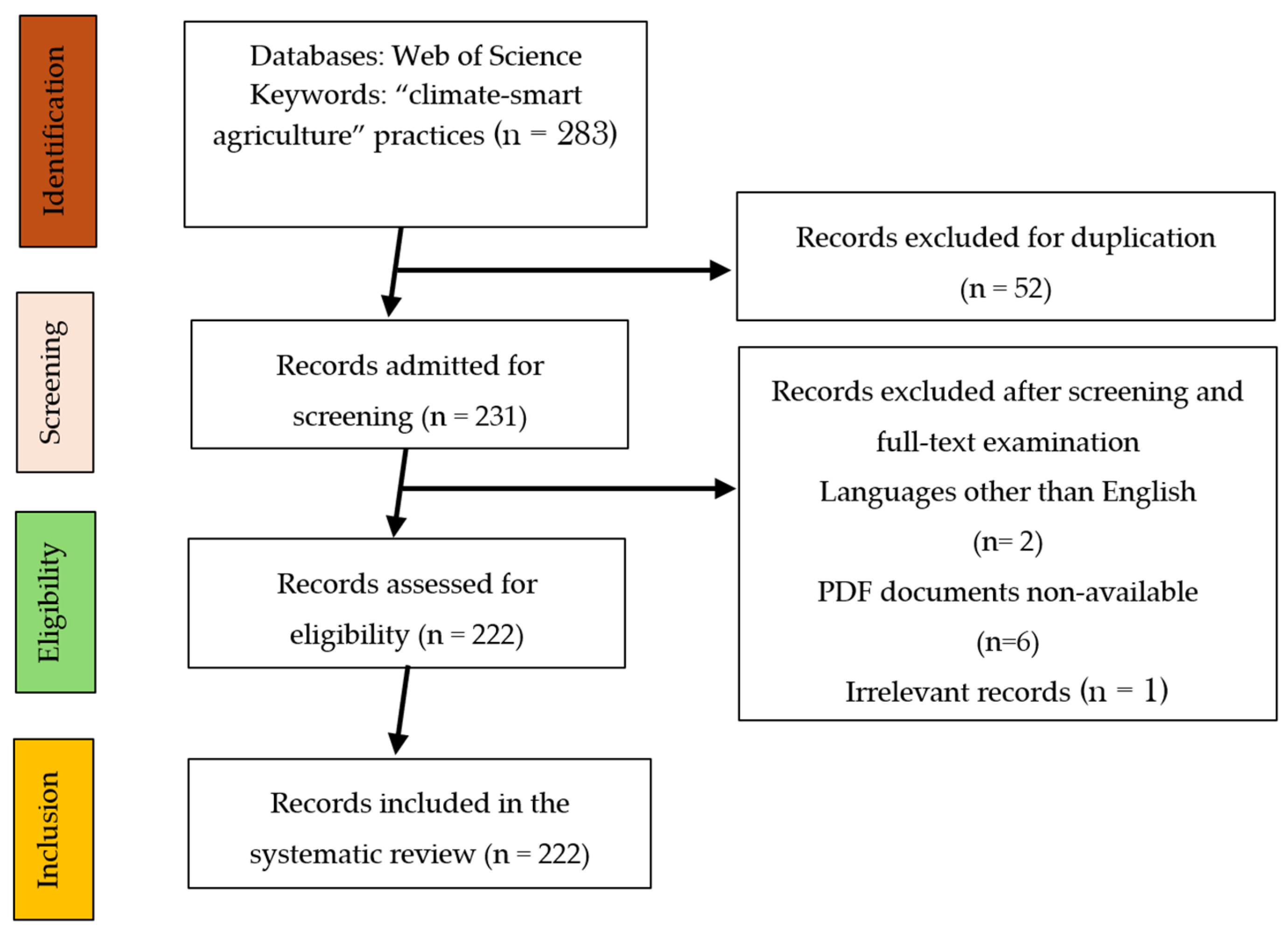 Sustainability 17 09722 g002