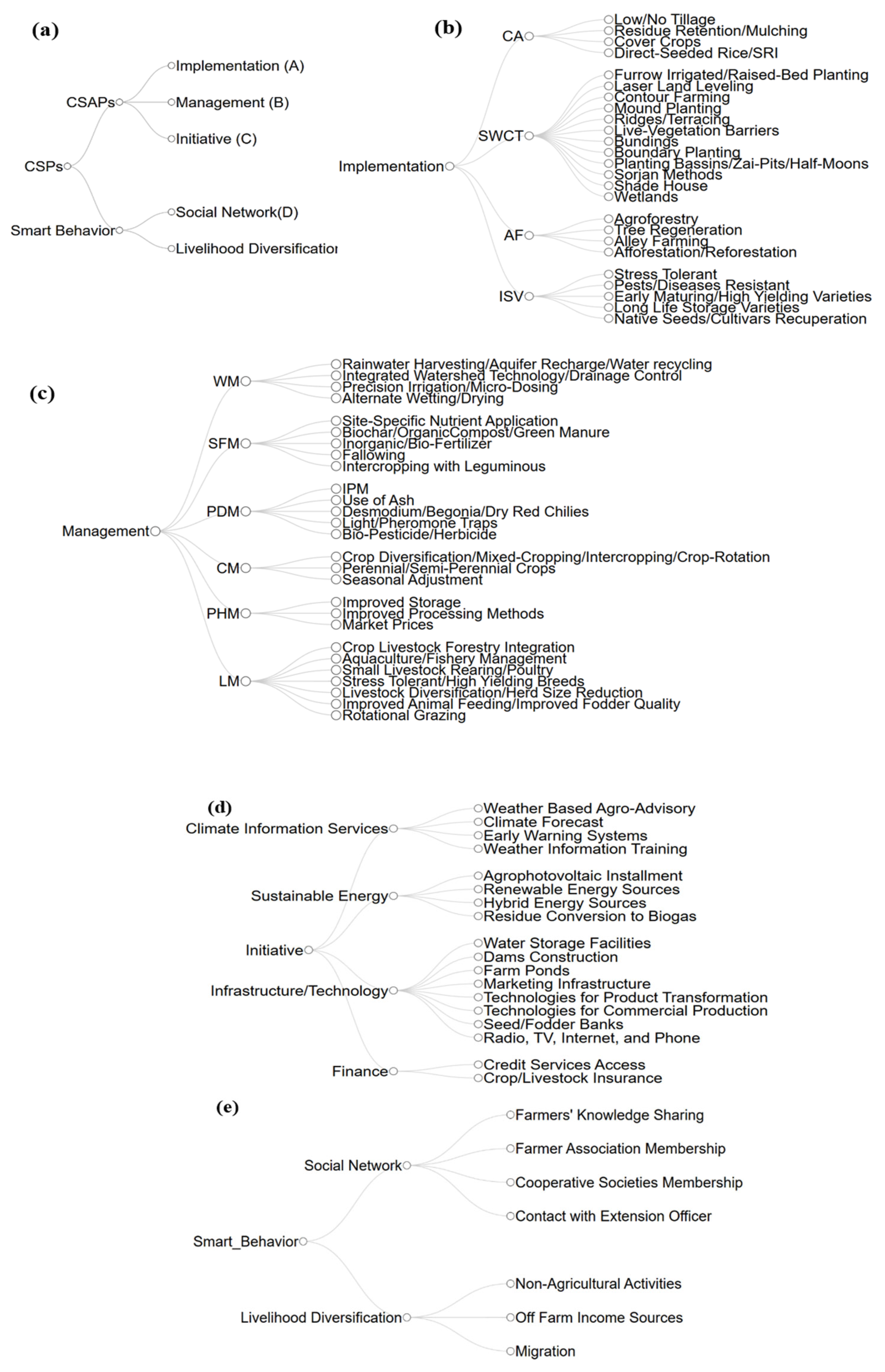 Sustainability 17 09722 g005