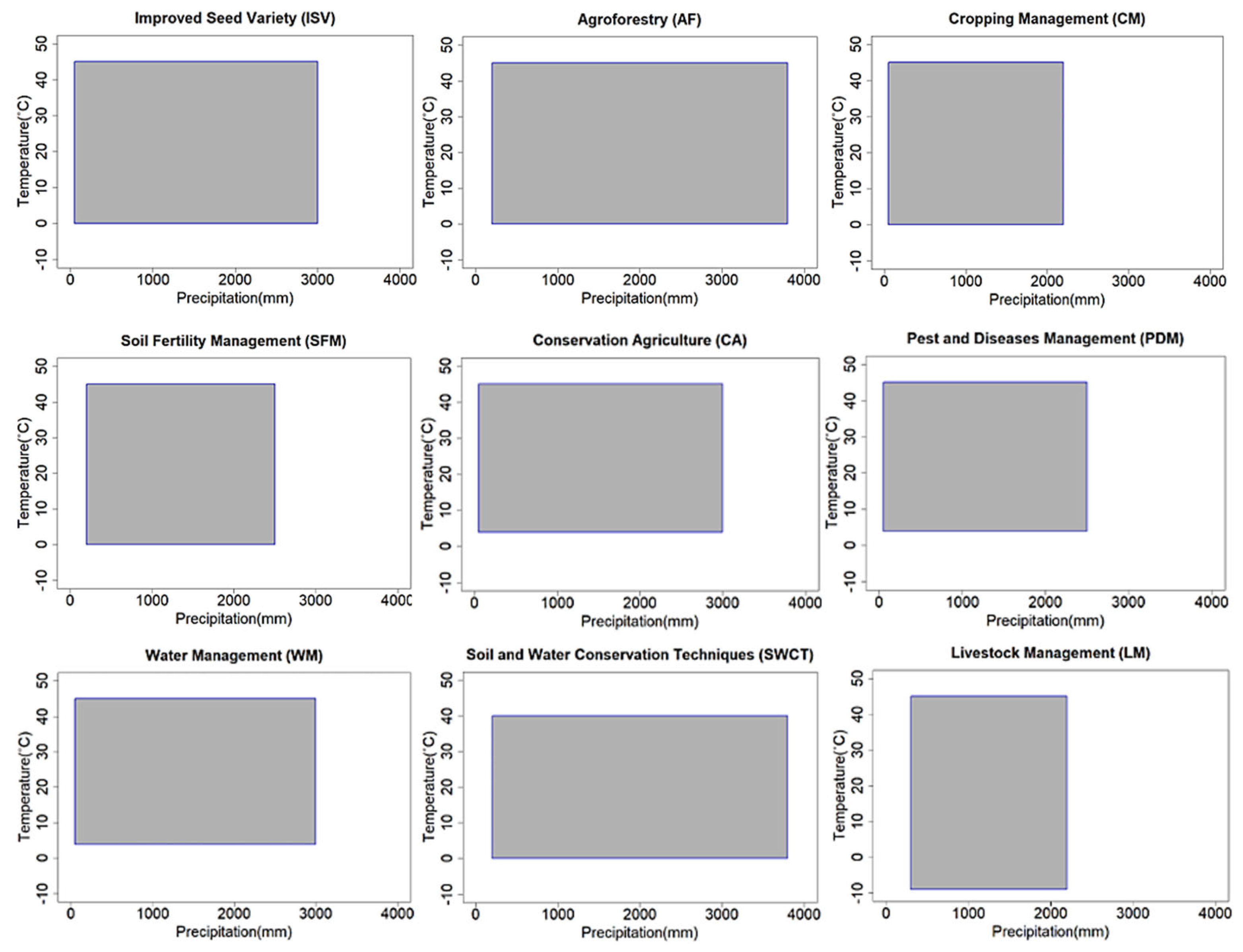 Sustainability 17 09722 g006