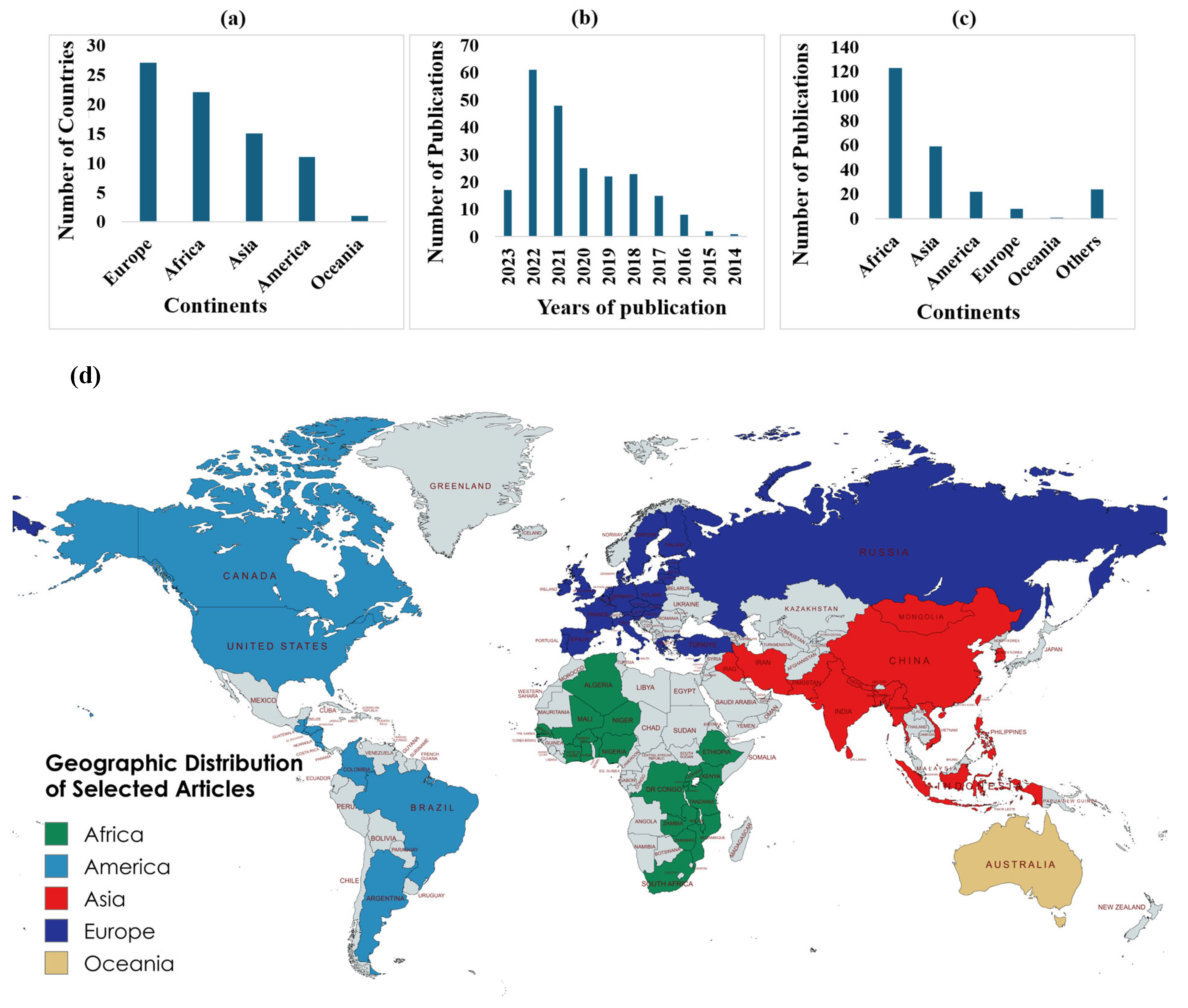 Sustainability 17 09722 g008