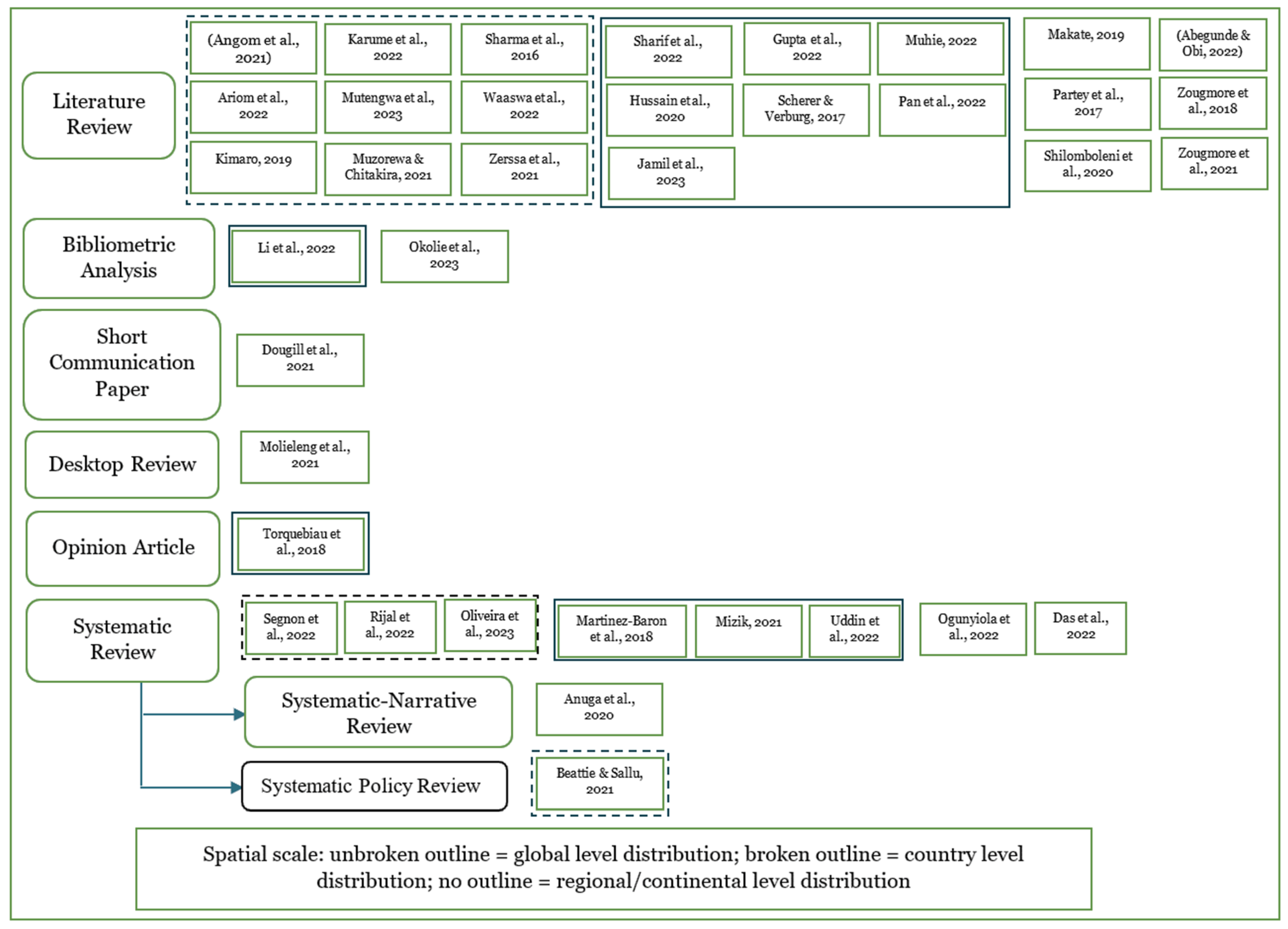 Sustainability 17 09722 g009