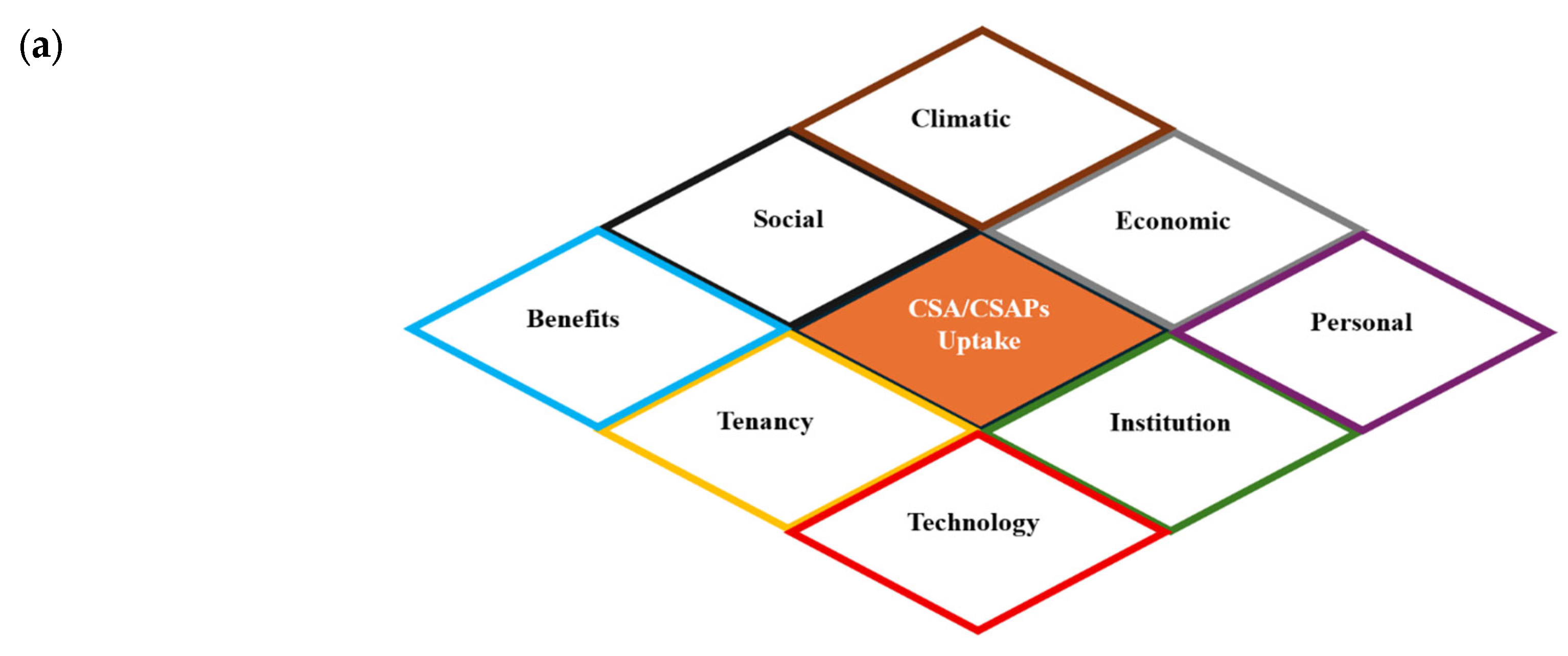 Sustainability 17 09722 g011a