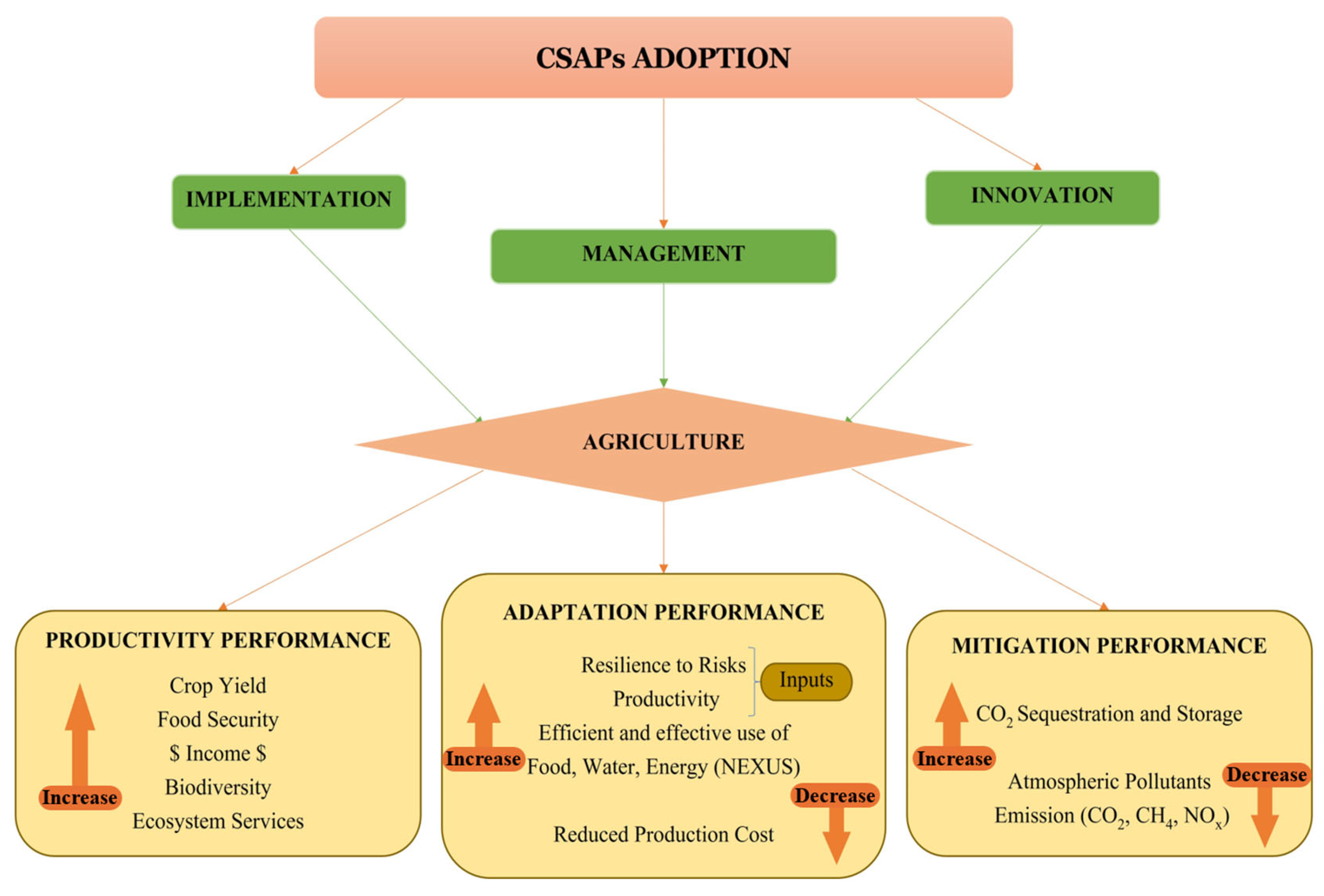 Sustainability 17 09722 g012