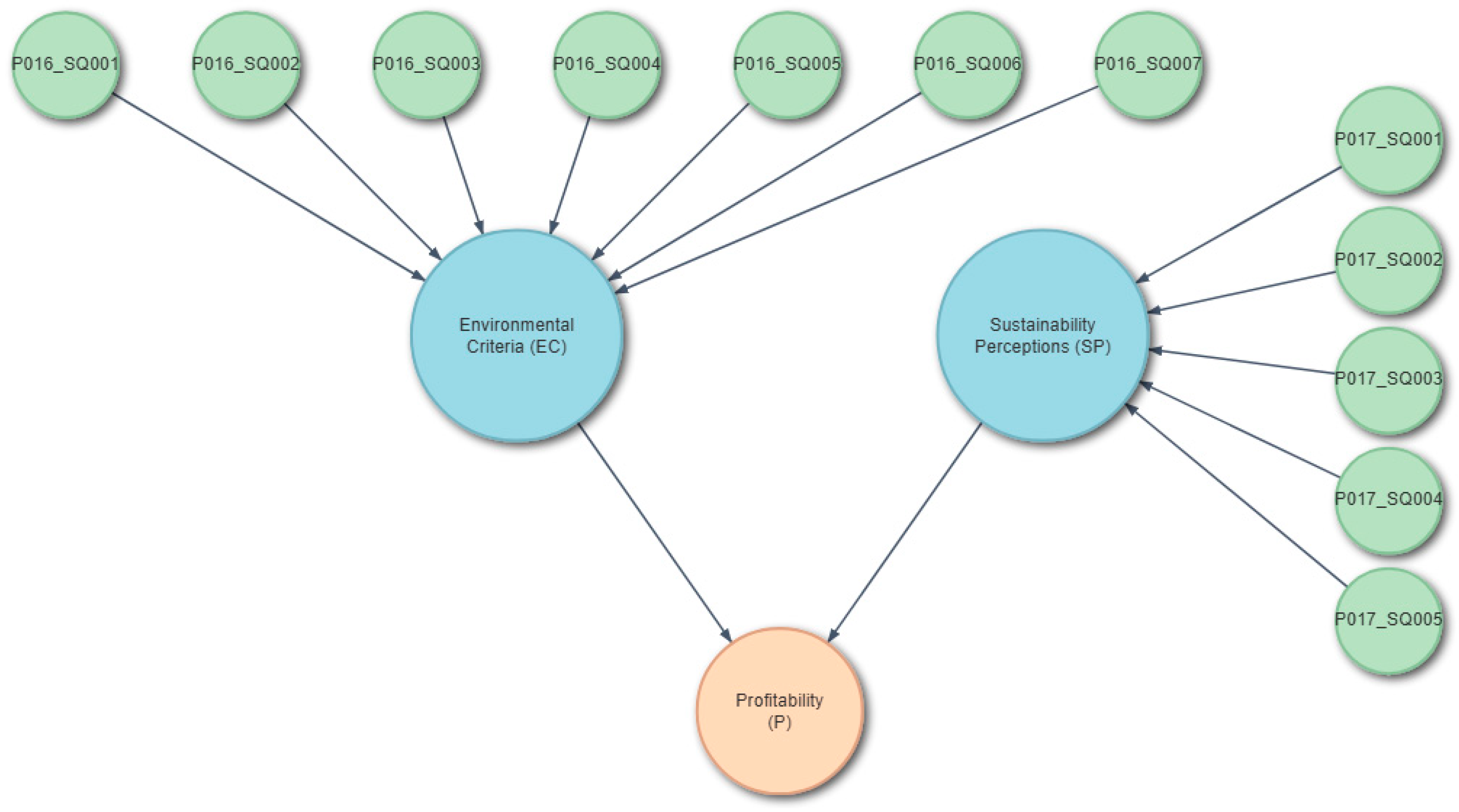 Sustainability 17 09723 g001