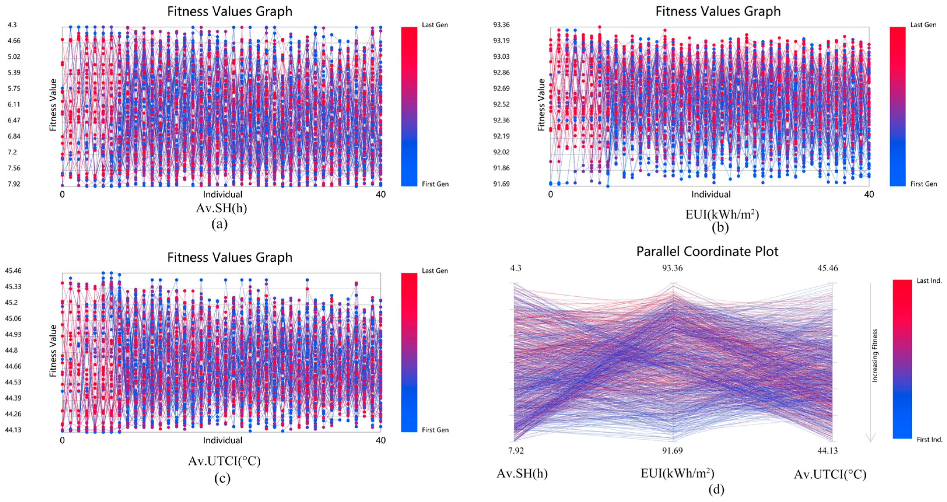 Sustainability 17 09724 g008 Sustainability 17 09724 g008