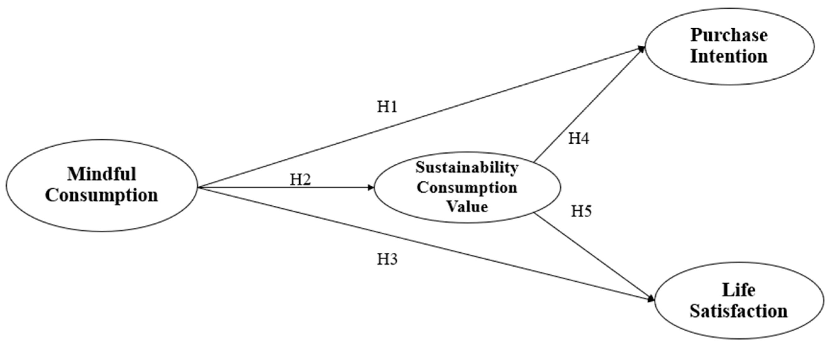 Sustainability 17 09725 g001