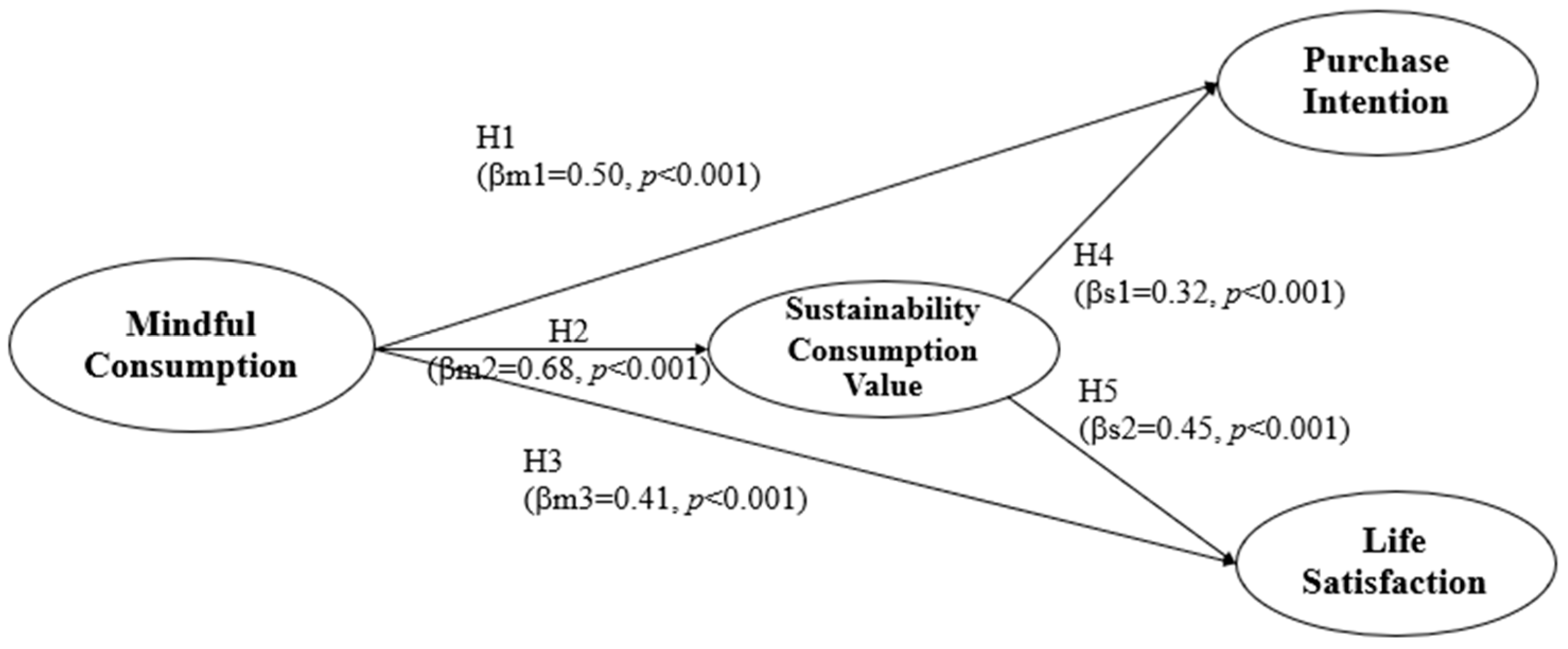 Sustainability 17 09725 g002