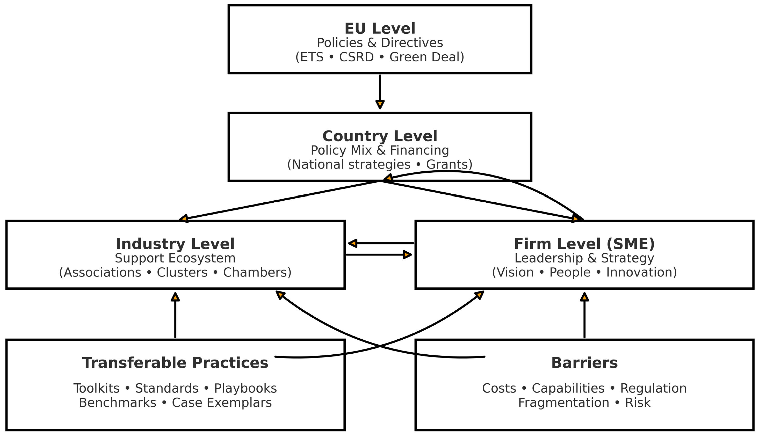 Sustainability 17 09726 g002 Sustainability 17 09726 g002
