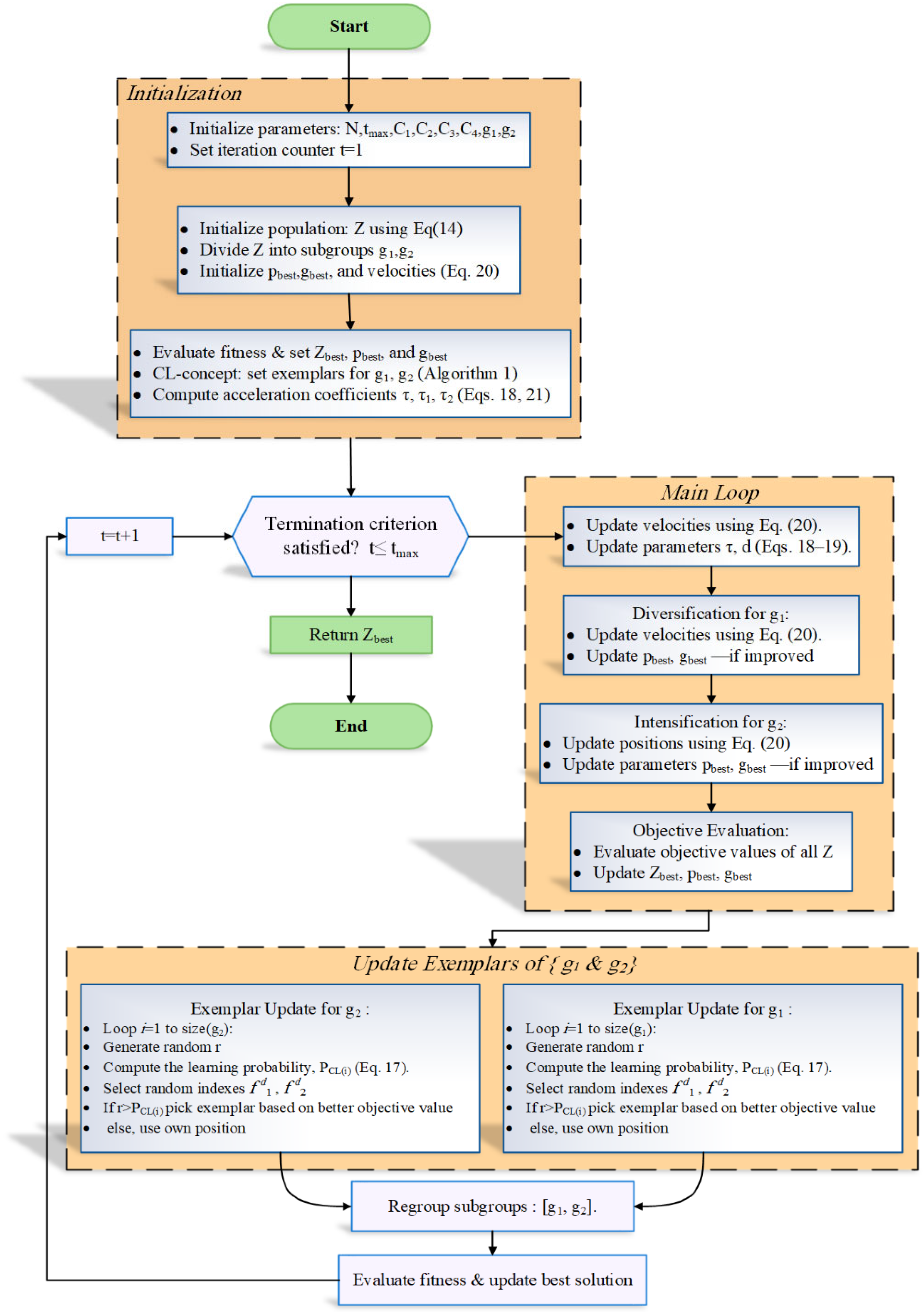 Sustainability 17 09729 g002