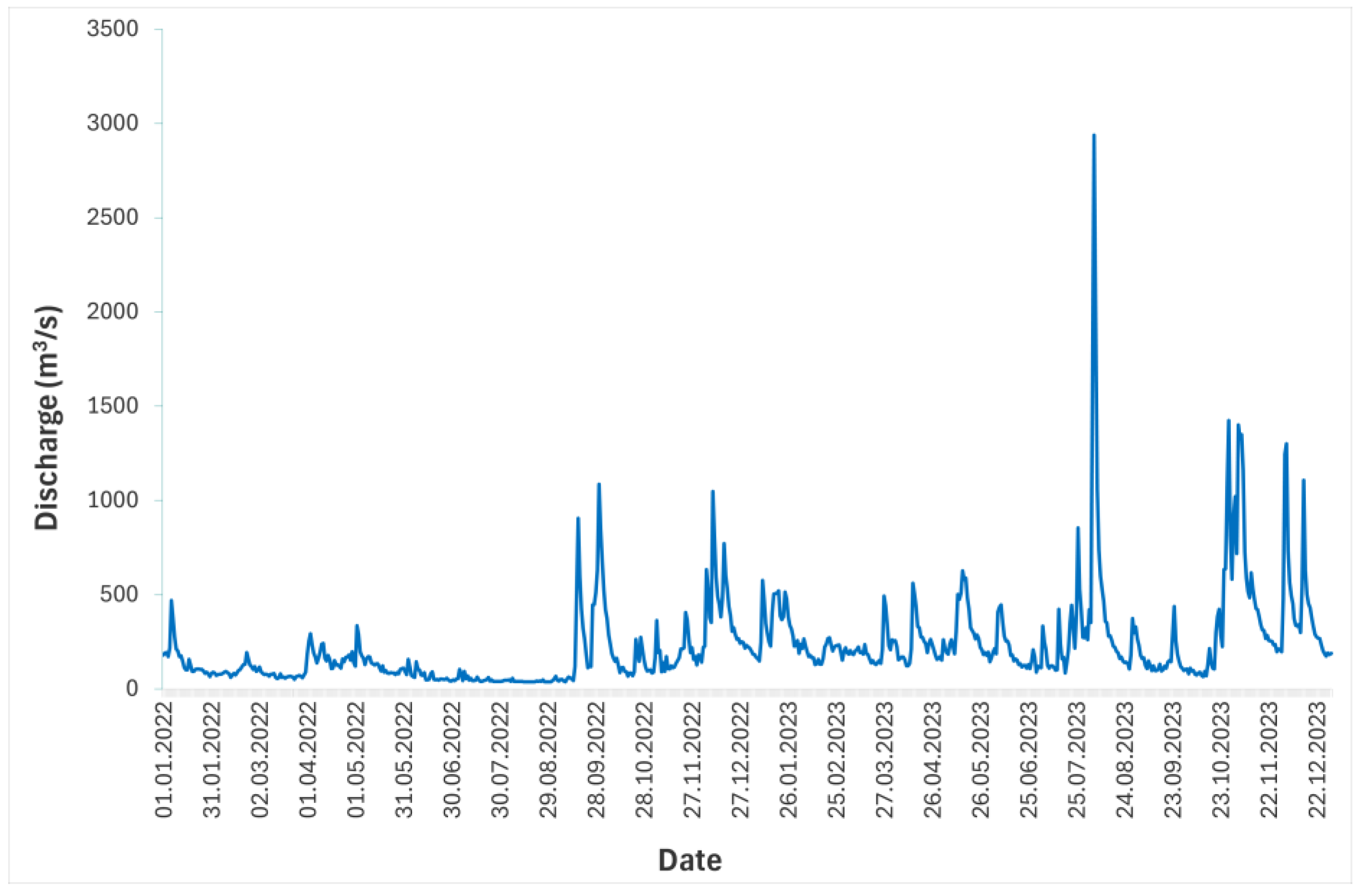 Sustainability 17 09730 g002 Sustainability 17 09730 g002