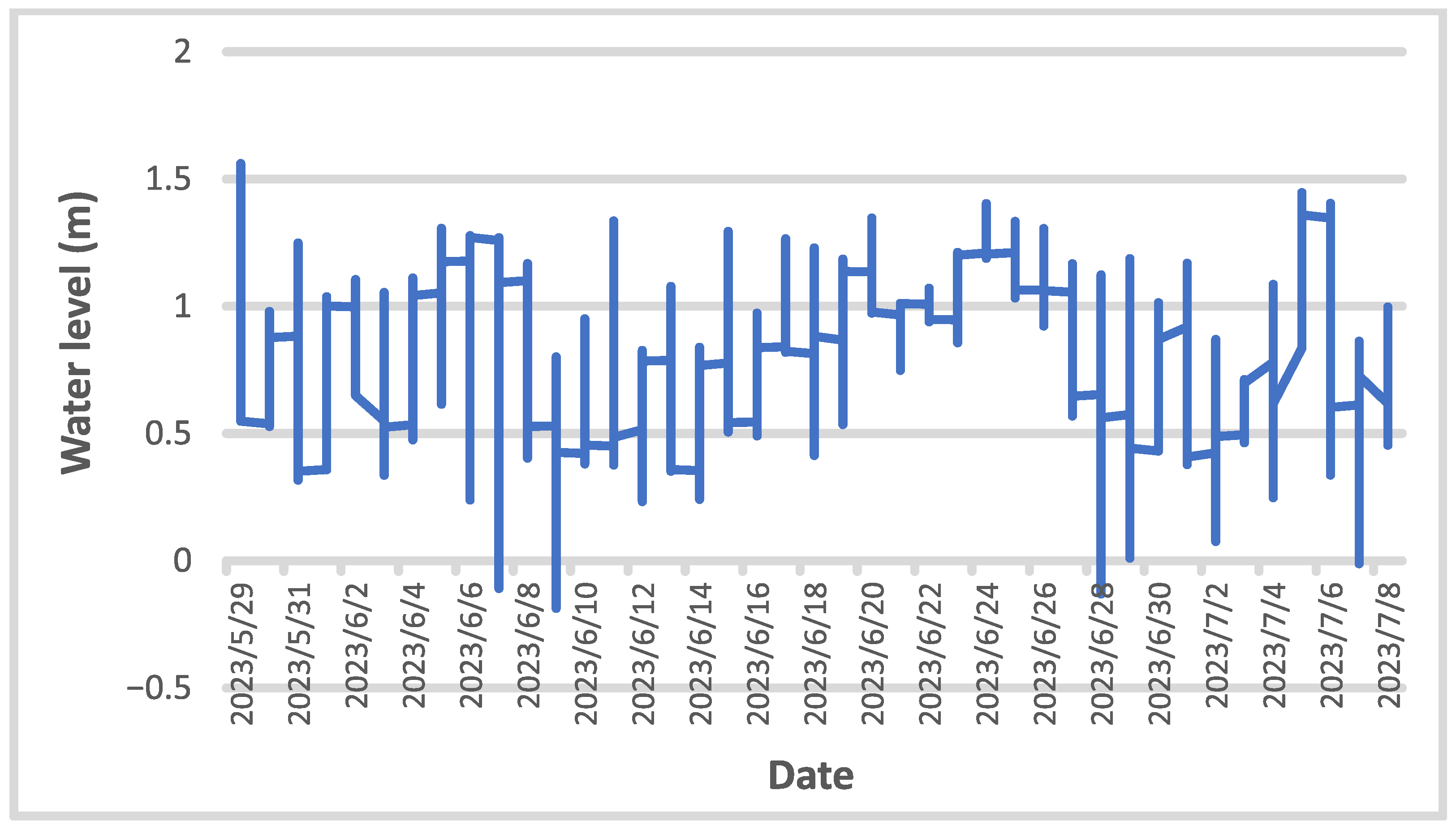 Sustainability 17 09730 g006 Sustainability 17 09730 g006