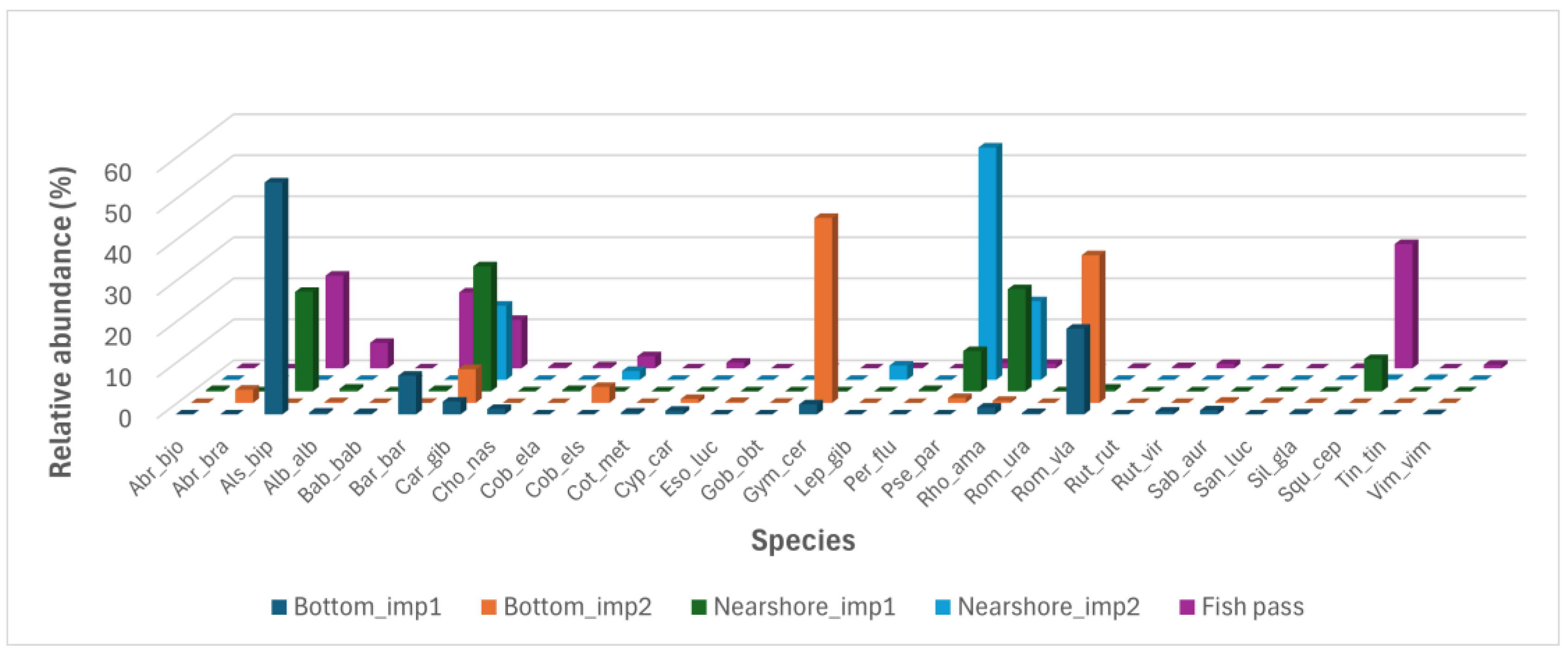 Sustainability 17 09730 g007 Sustainability 17 09730 g007