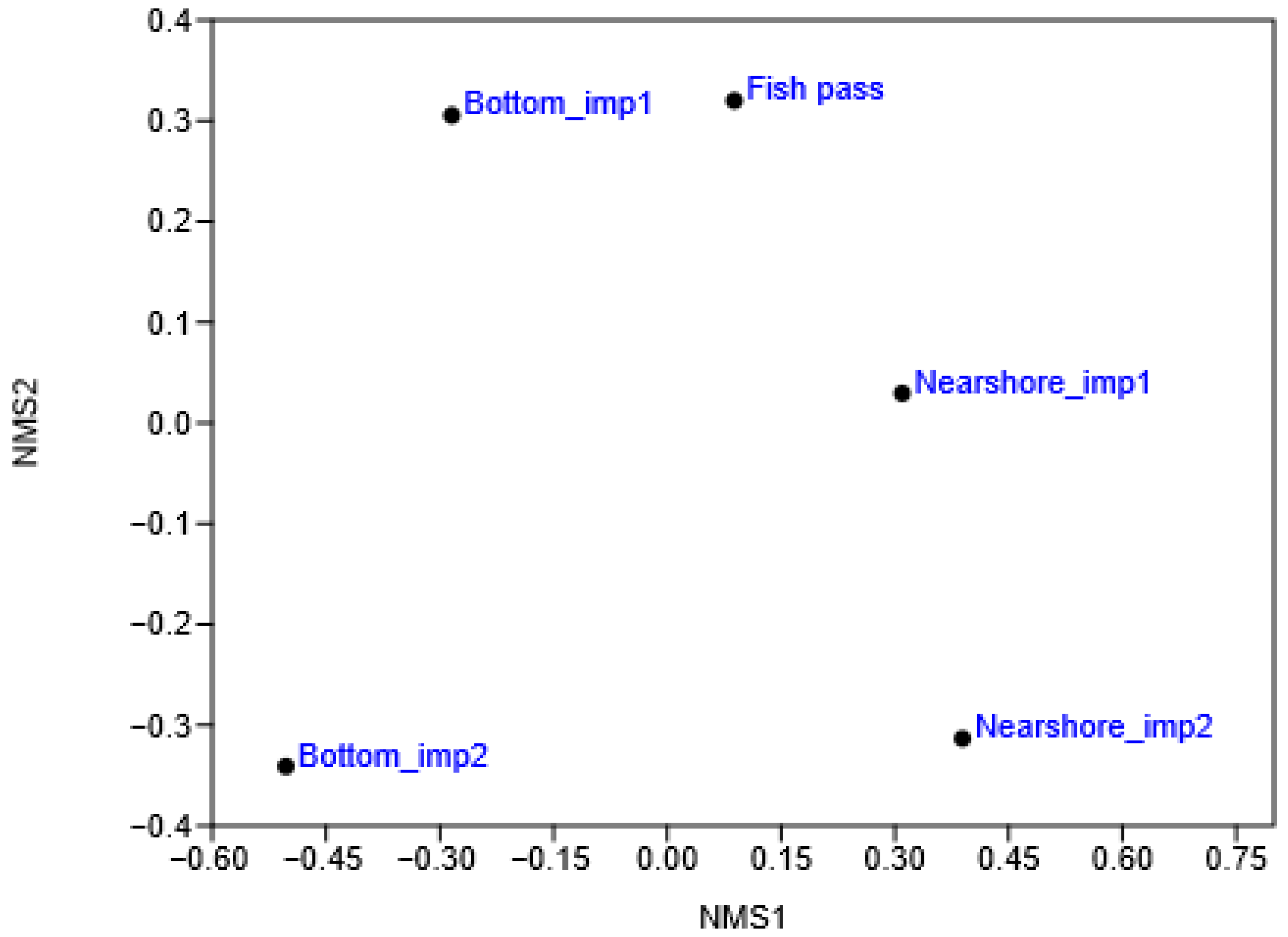 Sustainability 17 09730 g008 Sustainability 17 09730 g008