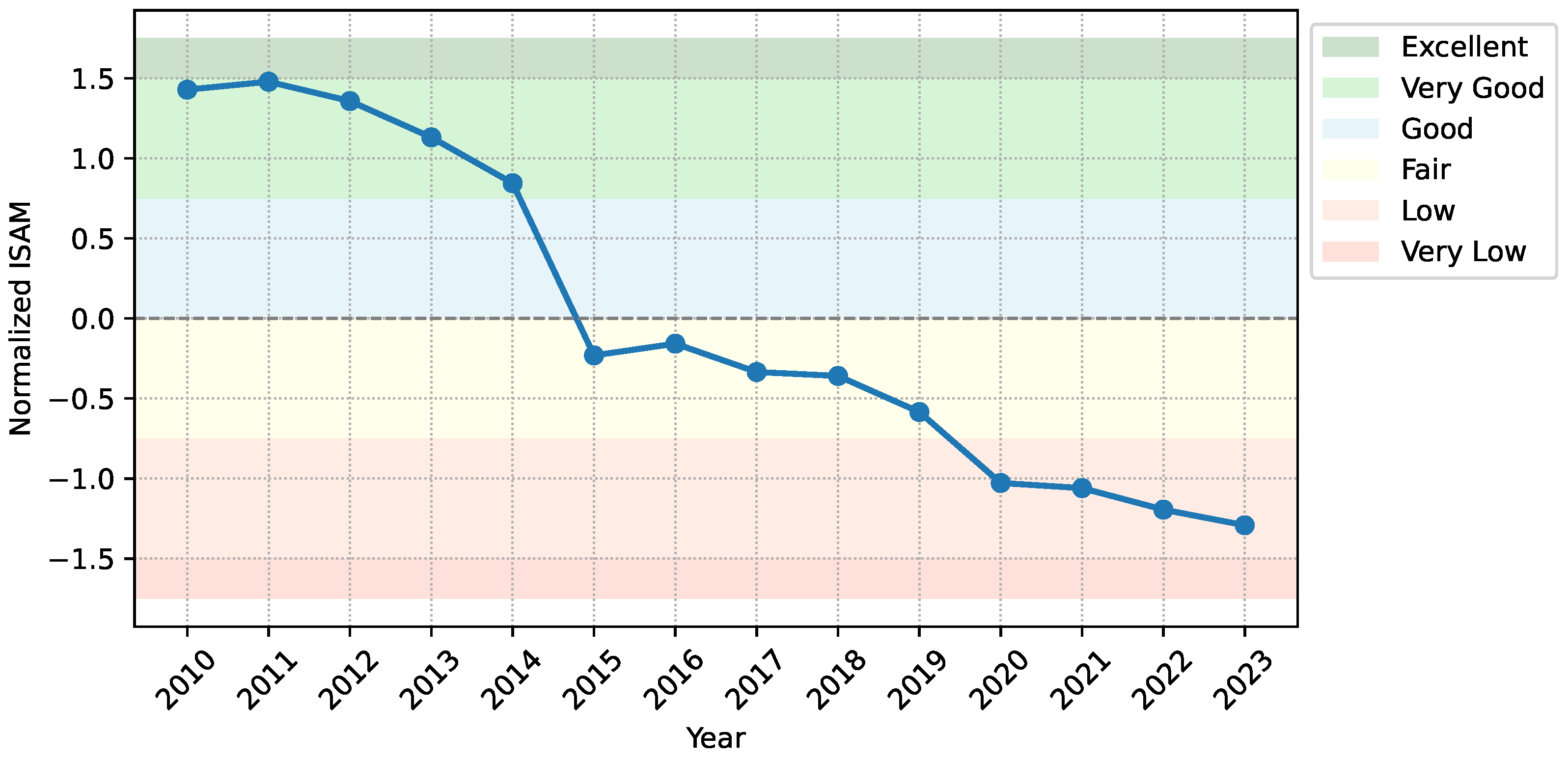 Sustainability 17 09731 g004